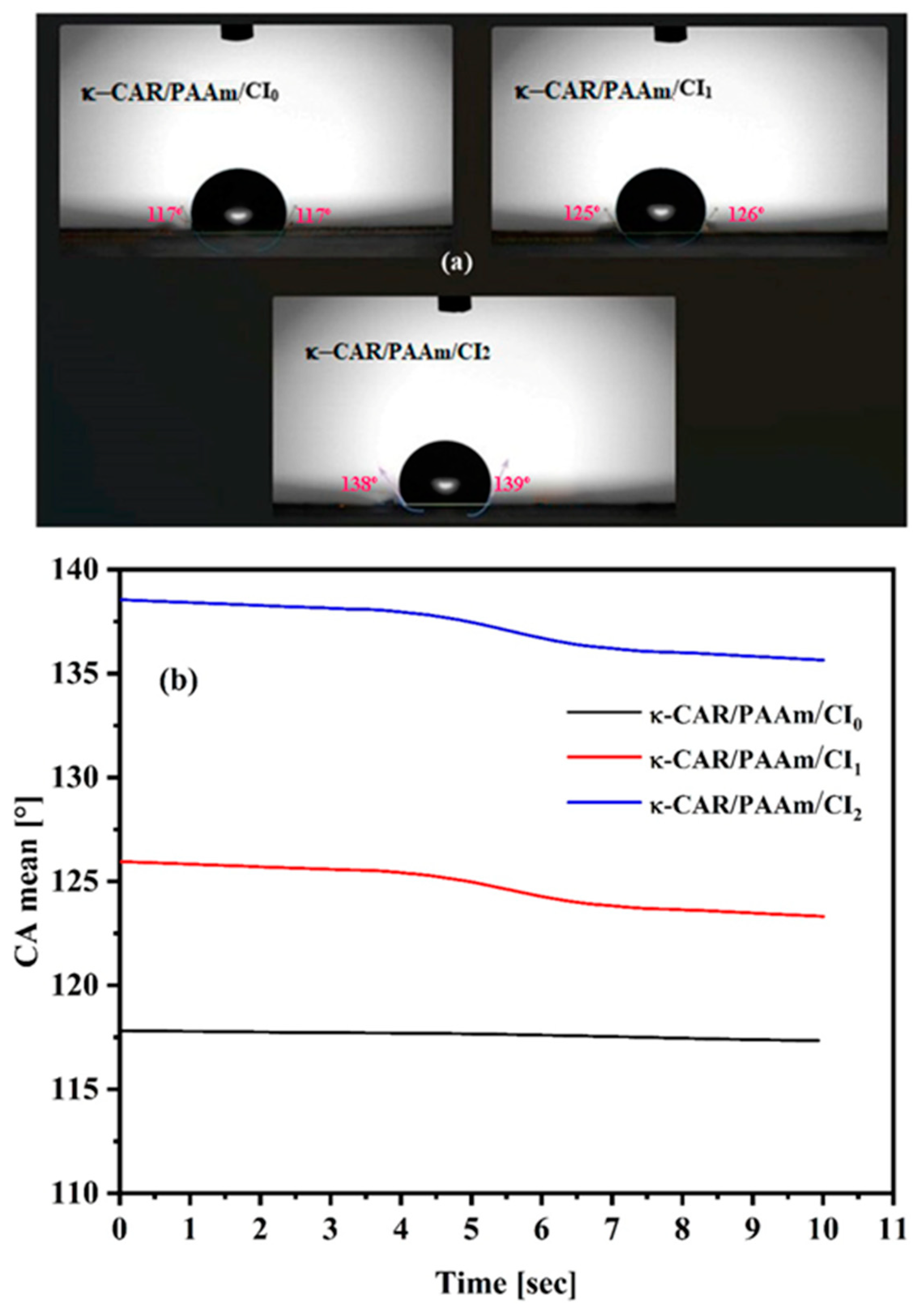 Chemistry 05 00152 g005