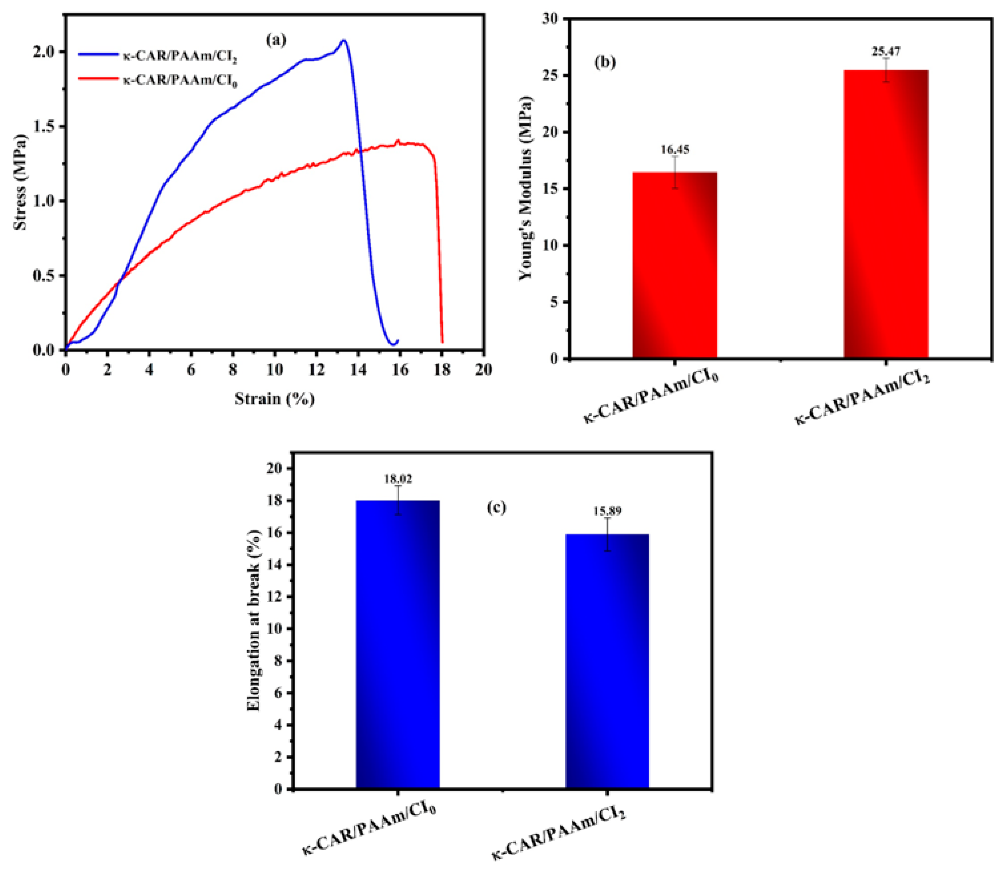 Chemistry 05 00152 g006