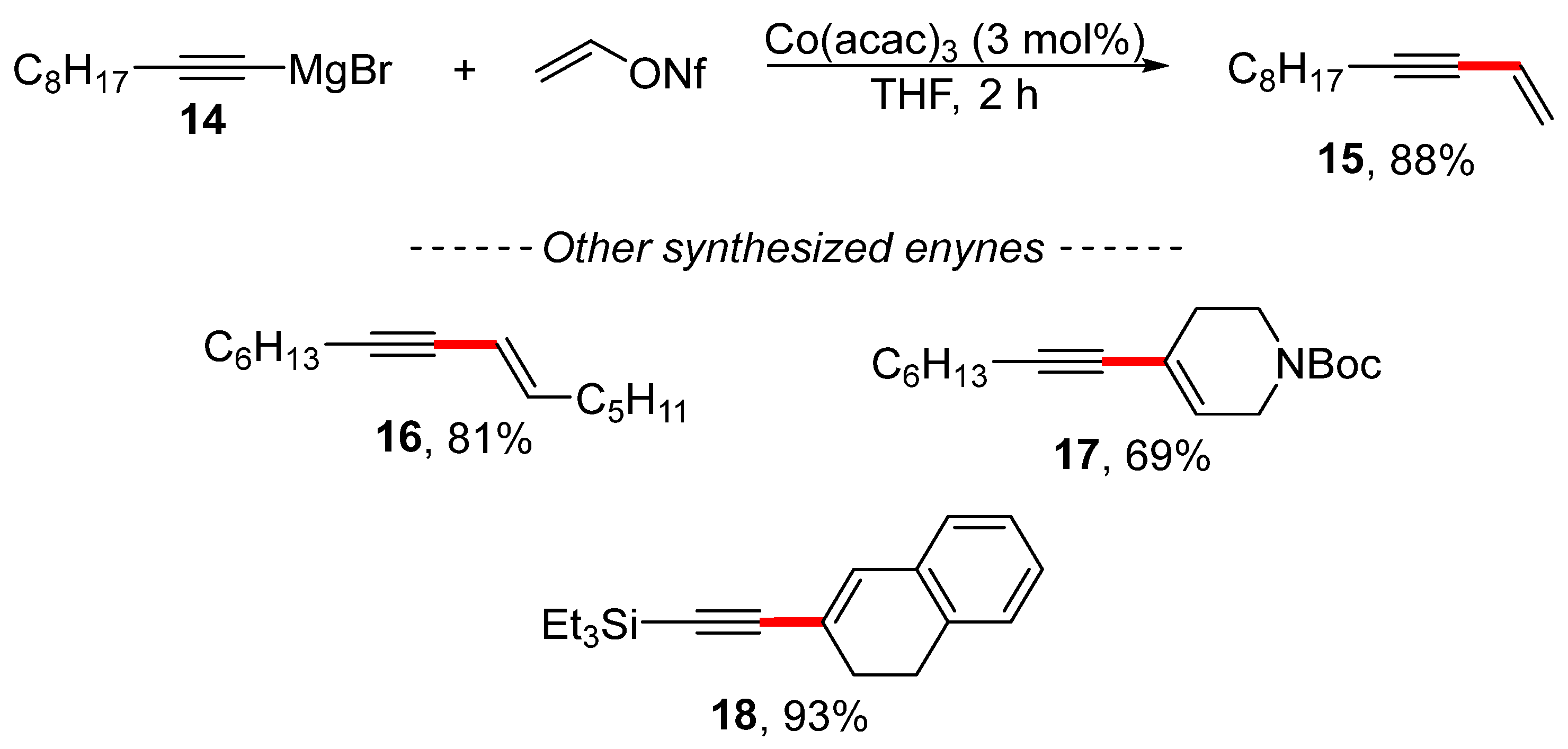 Chemistry Free FullText Vinyl Esters and Vinyl Sulfonates as Green Alternatives to Vinyl