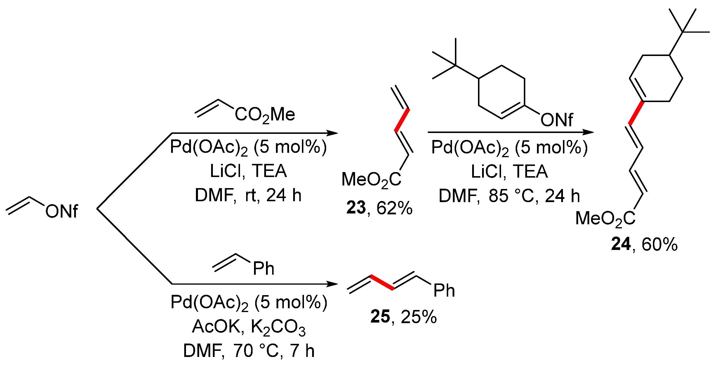 Chemistry Free FullText Vinyl Esters and Vinyl Sulfonates as Green Alternatives to Vinyl