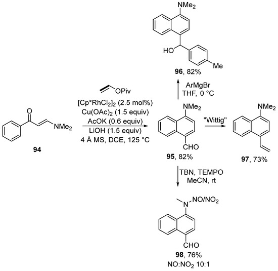 Chemistry Free FullText Vinyl Esters and Vinyl Sulfonates as Green Alternatives to Vinyl