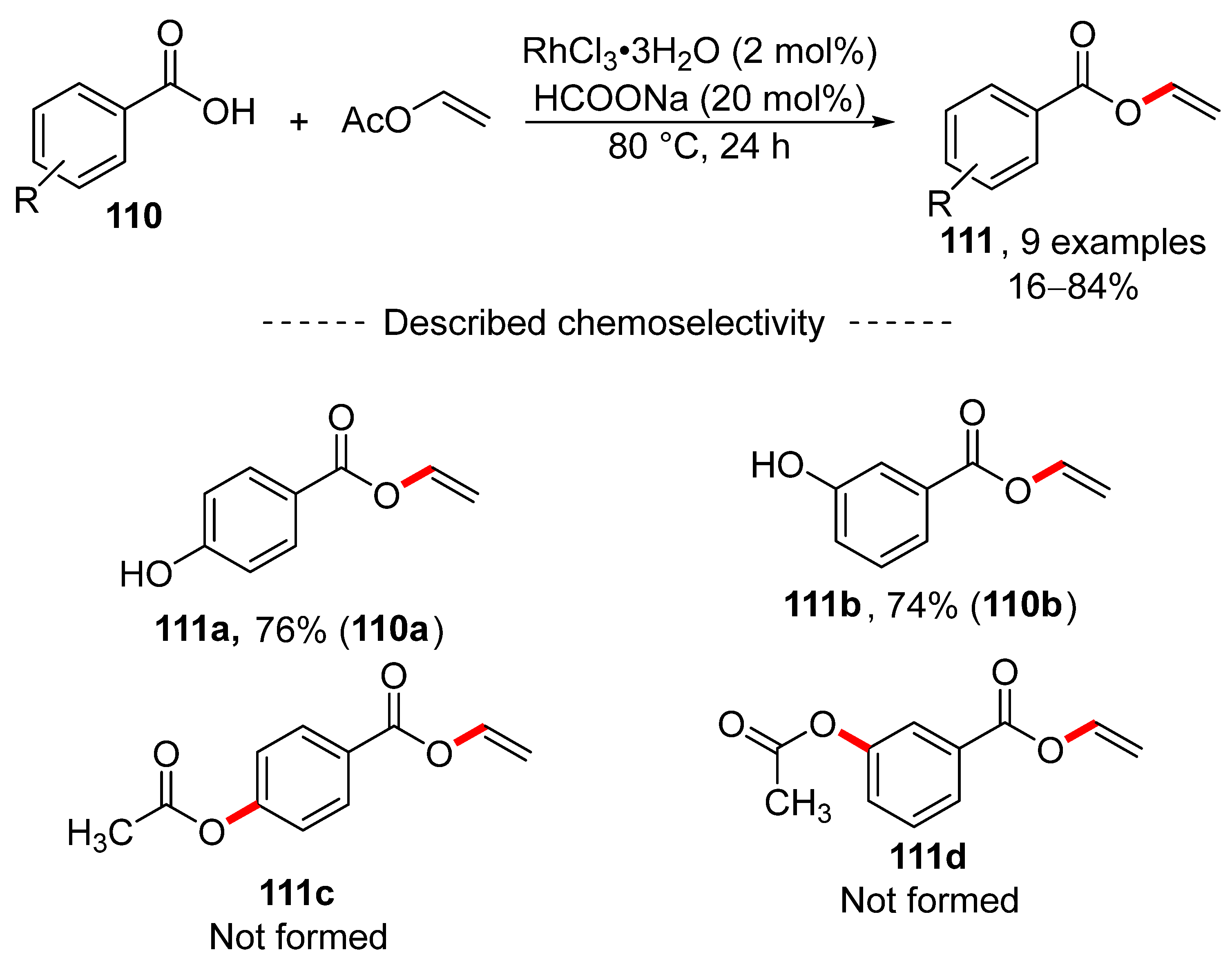 Chemistry 05 00153 sch035