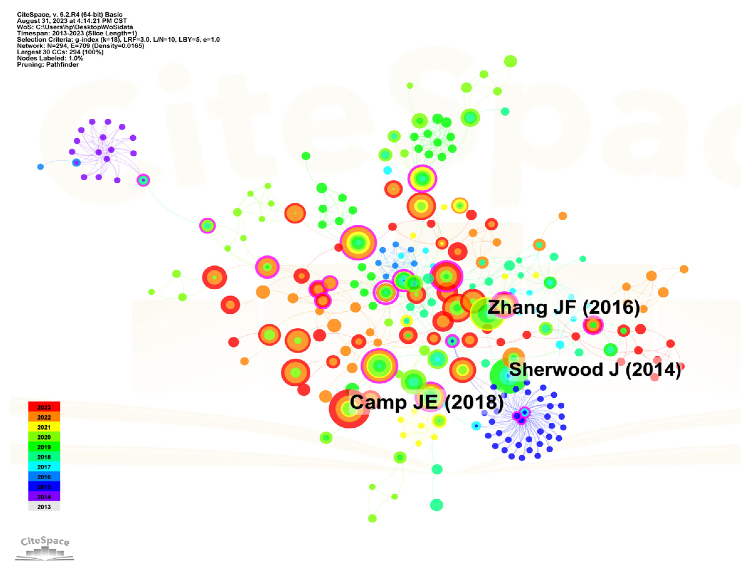 Chemistry 05 00154 g002