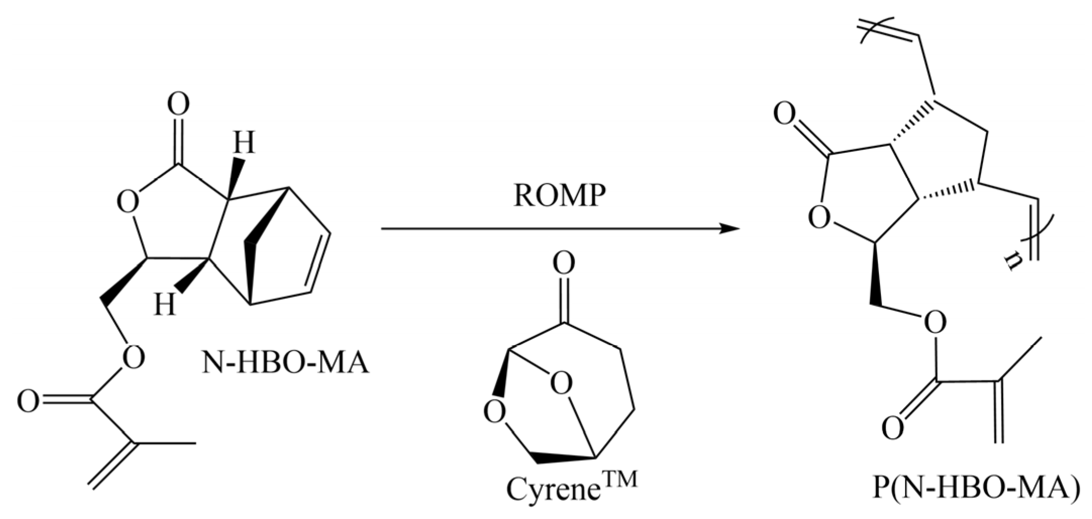 Solubility Enhancement of Hydrophobic Substances in Water/Cyrene Mixtures:  A Computational Study