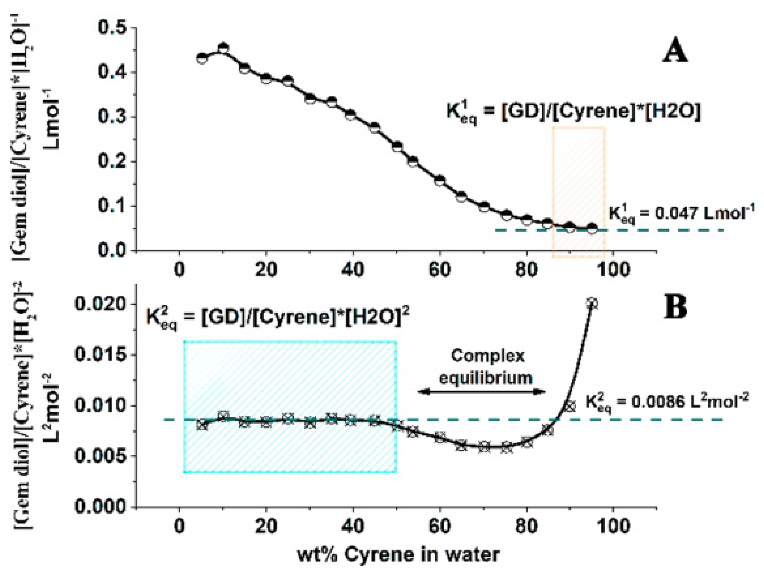 Chemistry 05 00154 g013