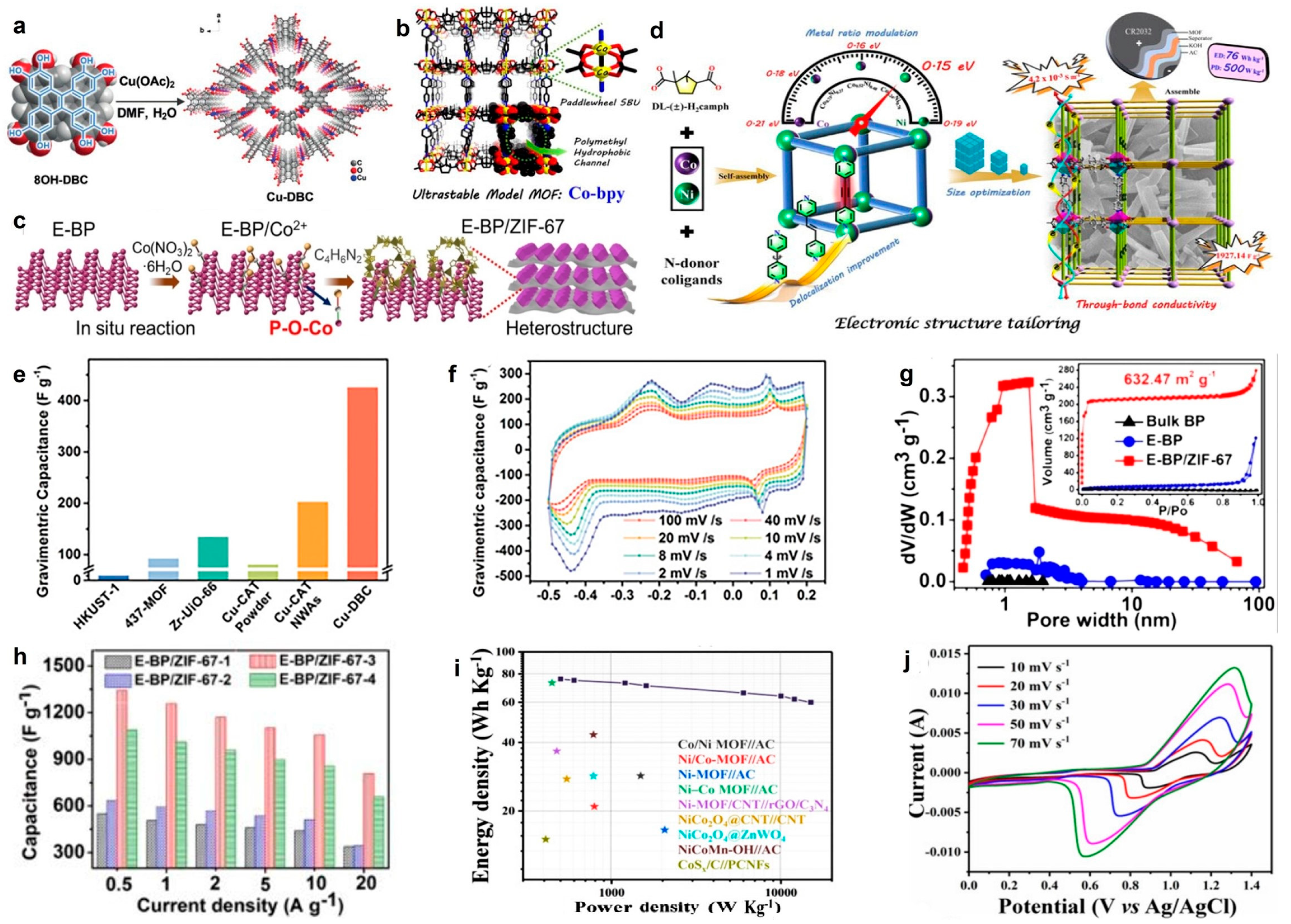 Chemistry 05 00161 g007