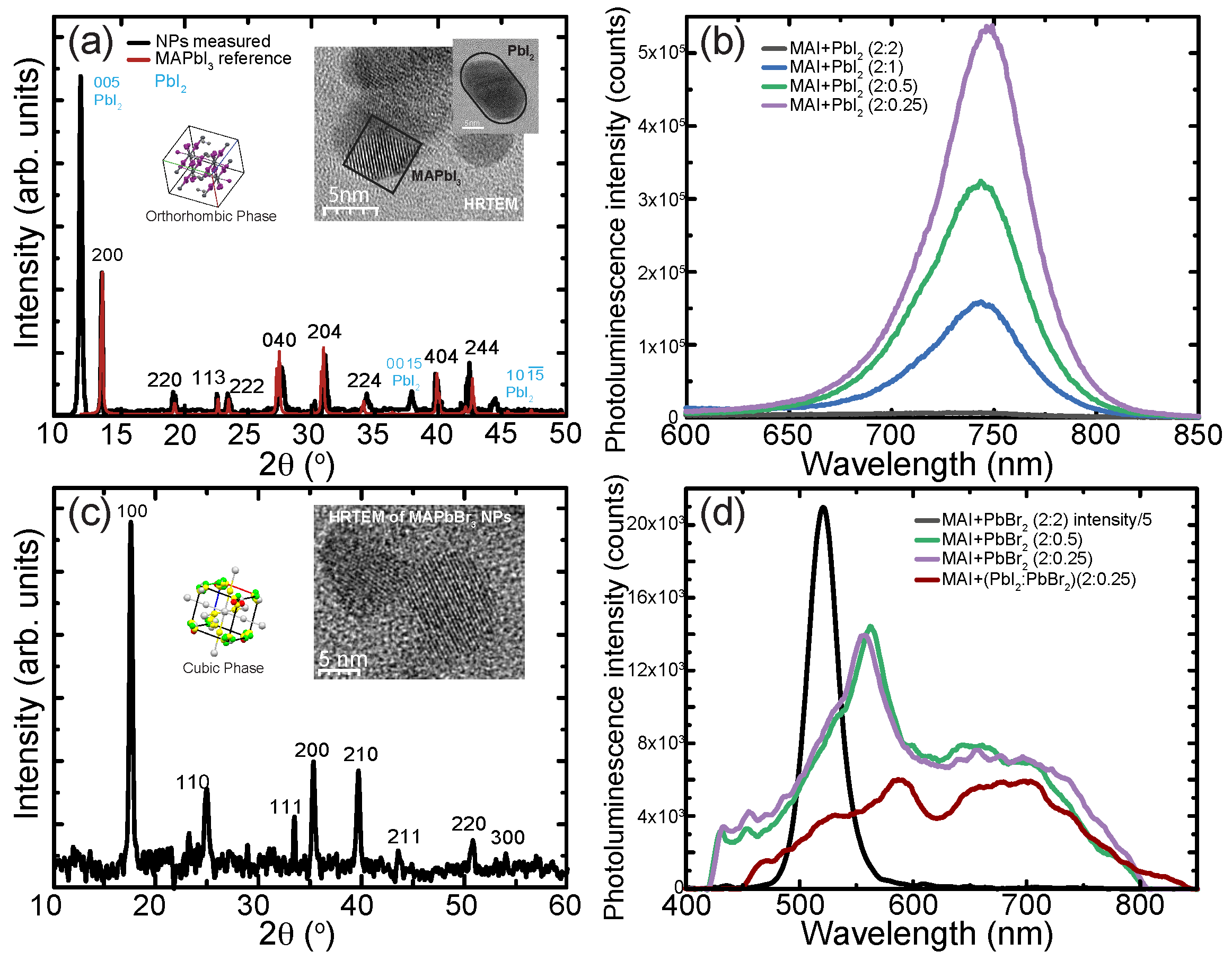 Chemistry 05 00163 g004