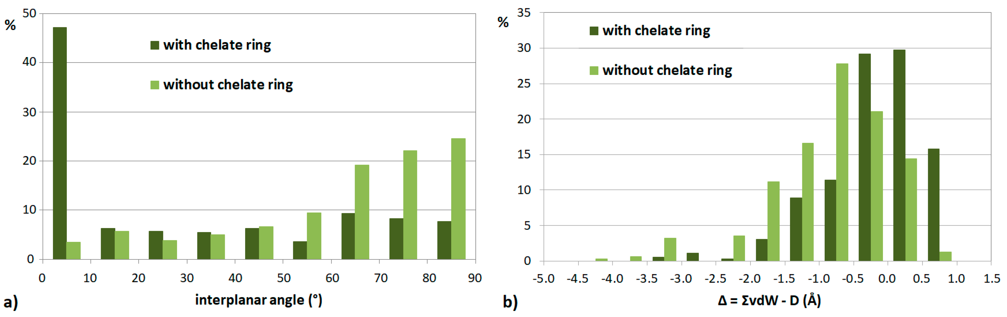 Chemistry 05 00164 g004 Chemistry 05 00164 g004