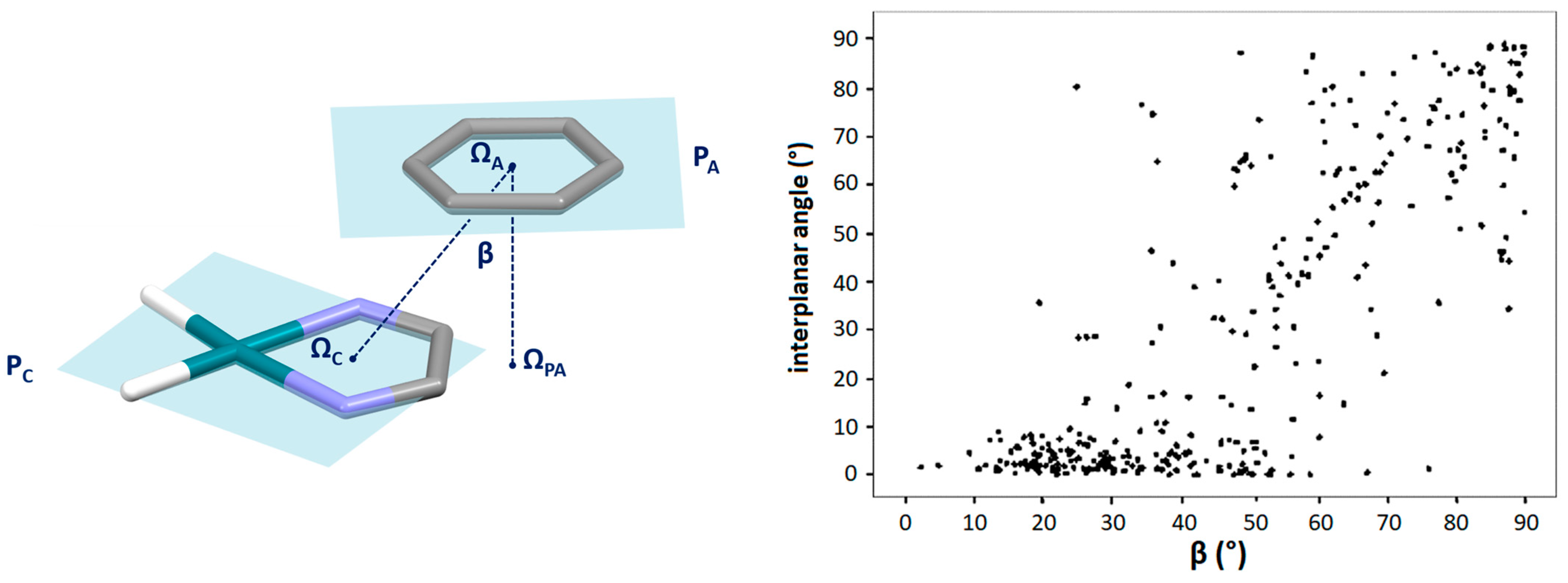 Chemistry 05 00164 g005 Chemistry 05 00164 g005