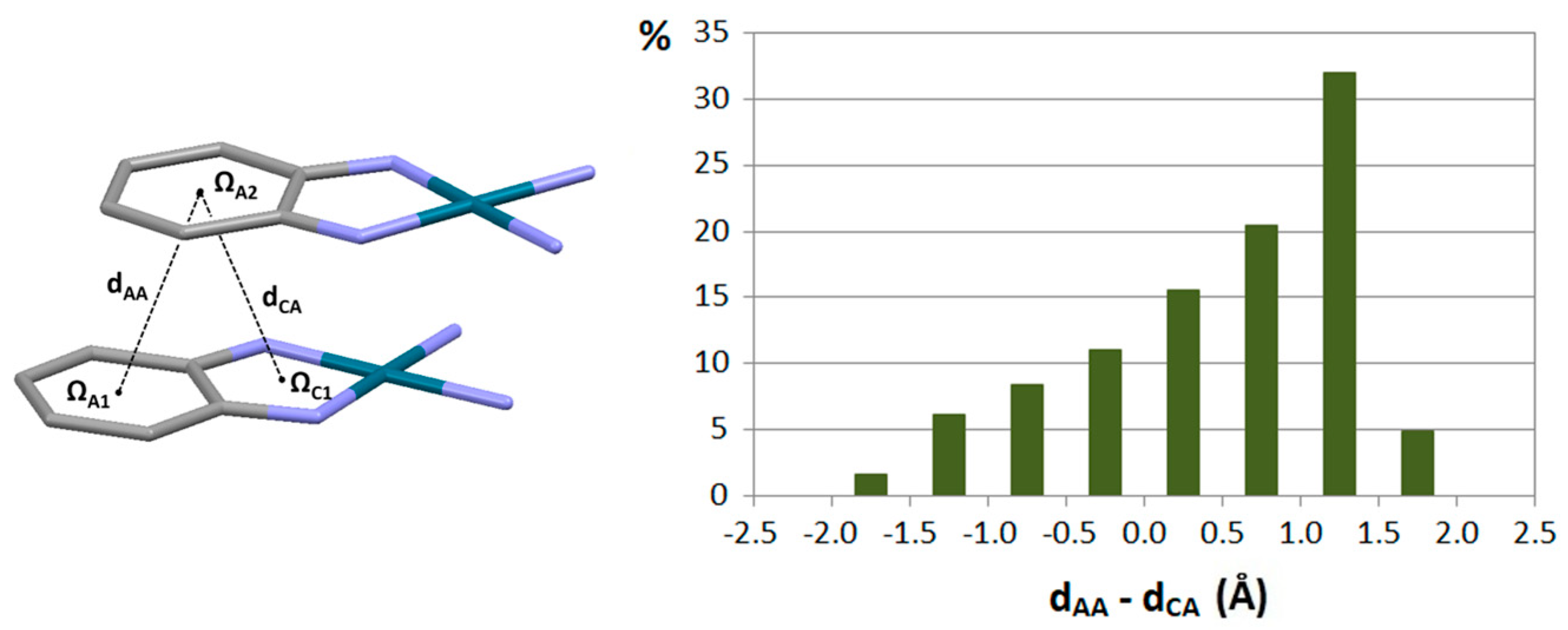 Chemistry 05 00164 g010 Chemistry 05 00164 g010