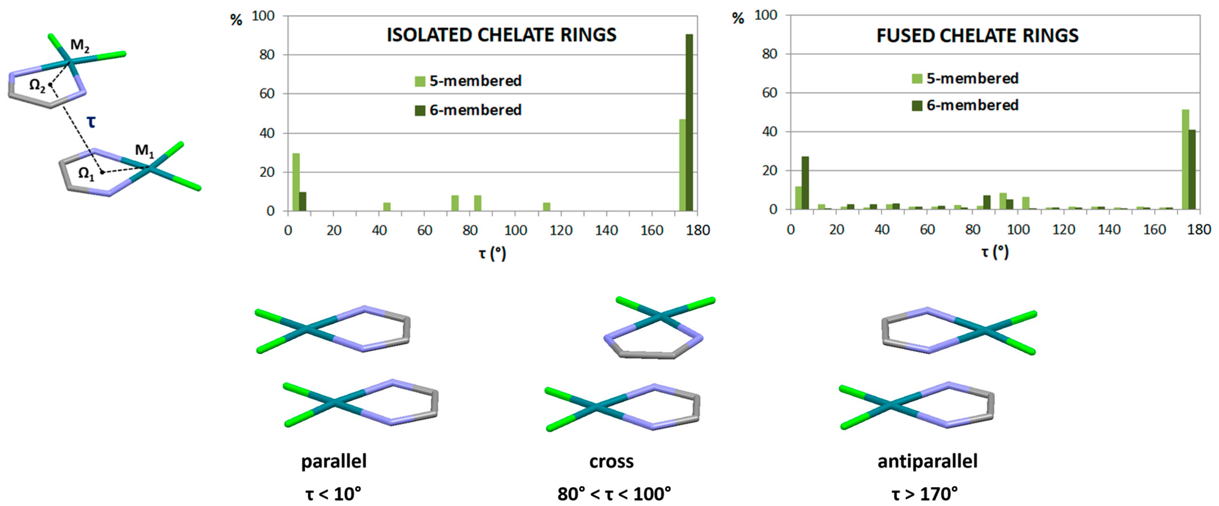 Chemistry 05 00164 g015 Chemistry 05 00164 g015