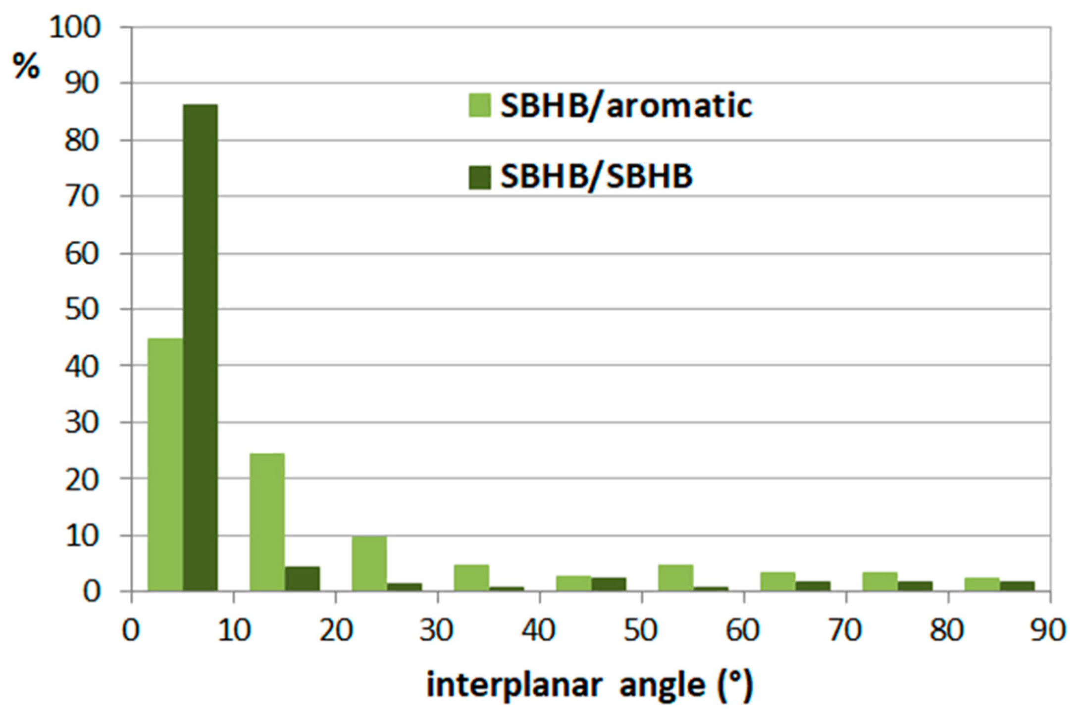 Chemistry 05 00164 g024 Chemistry 05 00164 g024