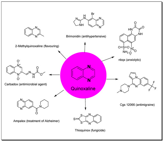 Chemistry | Free Full-Text | Chemistry, Synthesis, and Structure Activity Relationship of Anticancer Quinoxalines
