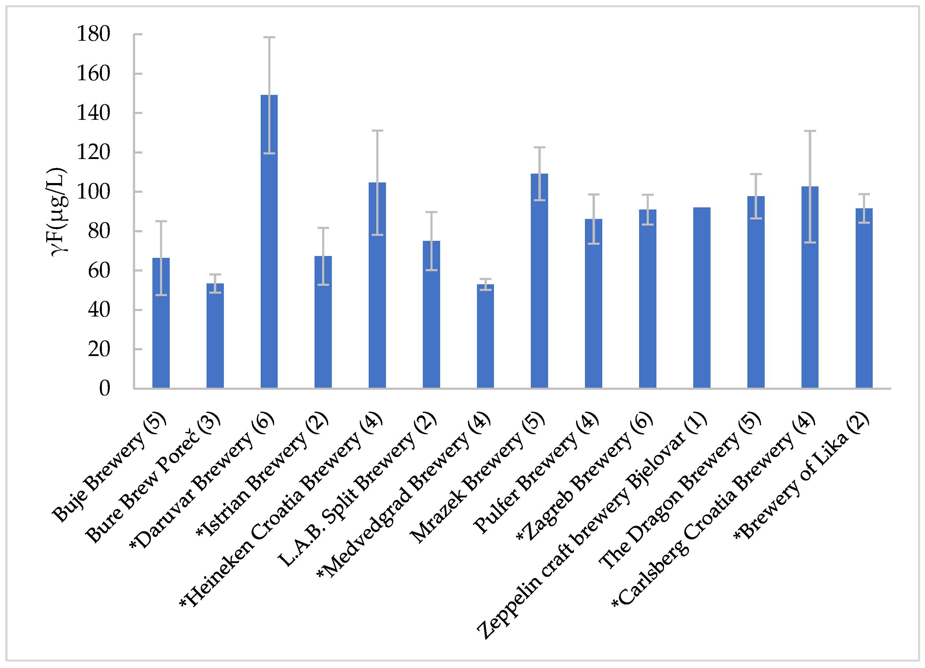 Chemistry 05 00167 g001
