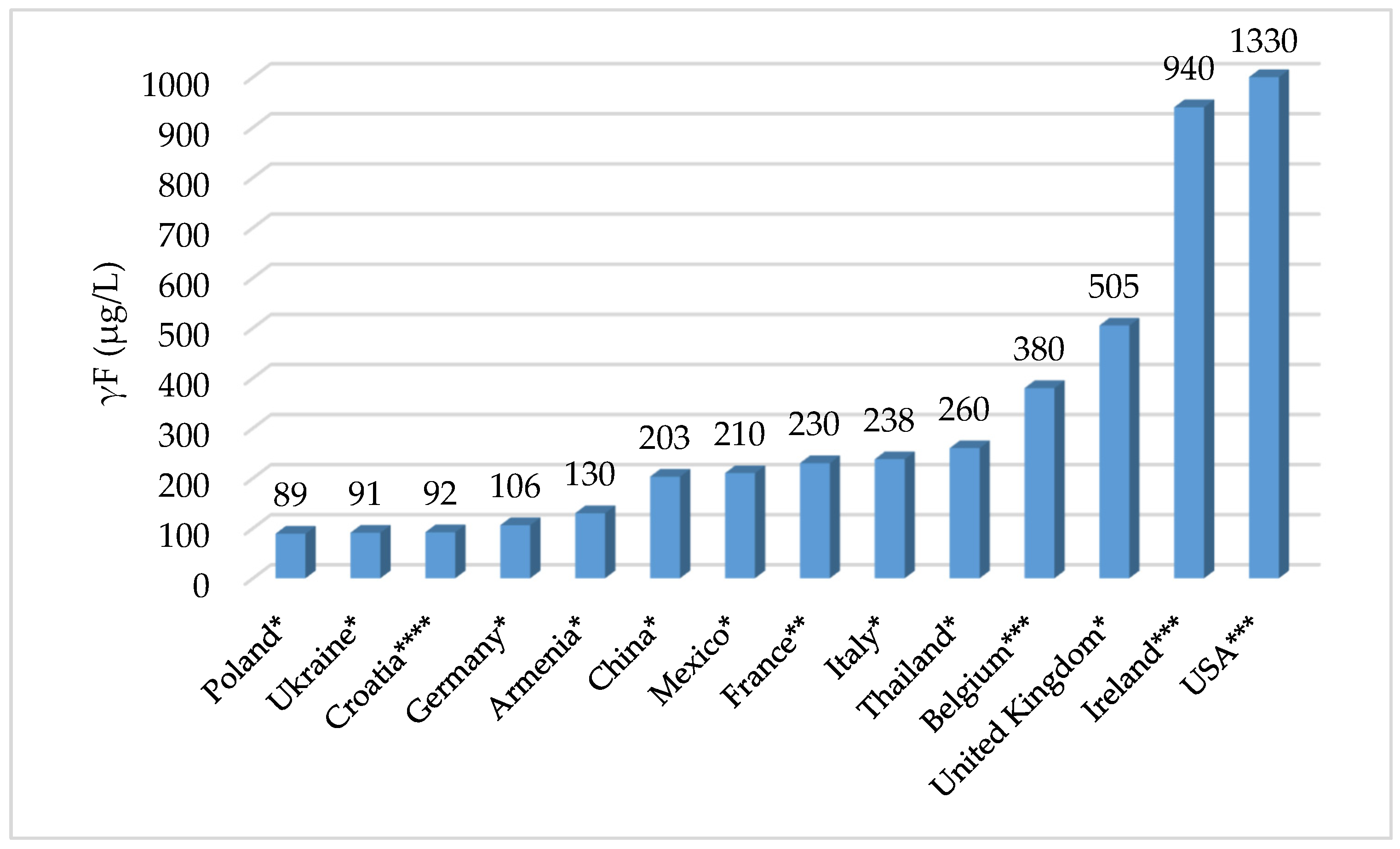 Chemistry 05 00167 g002