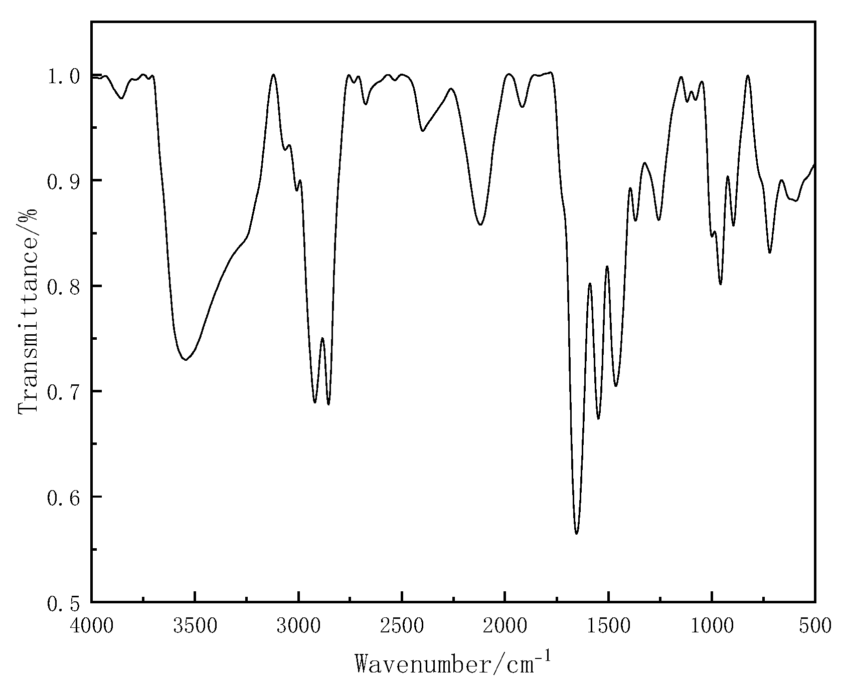 Chemistry 05 00168 g002