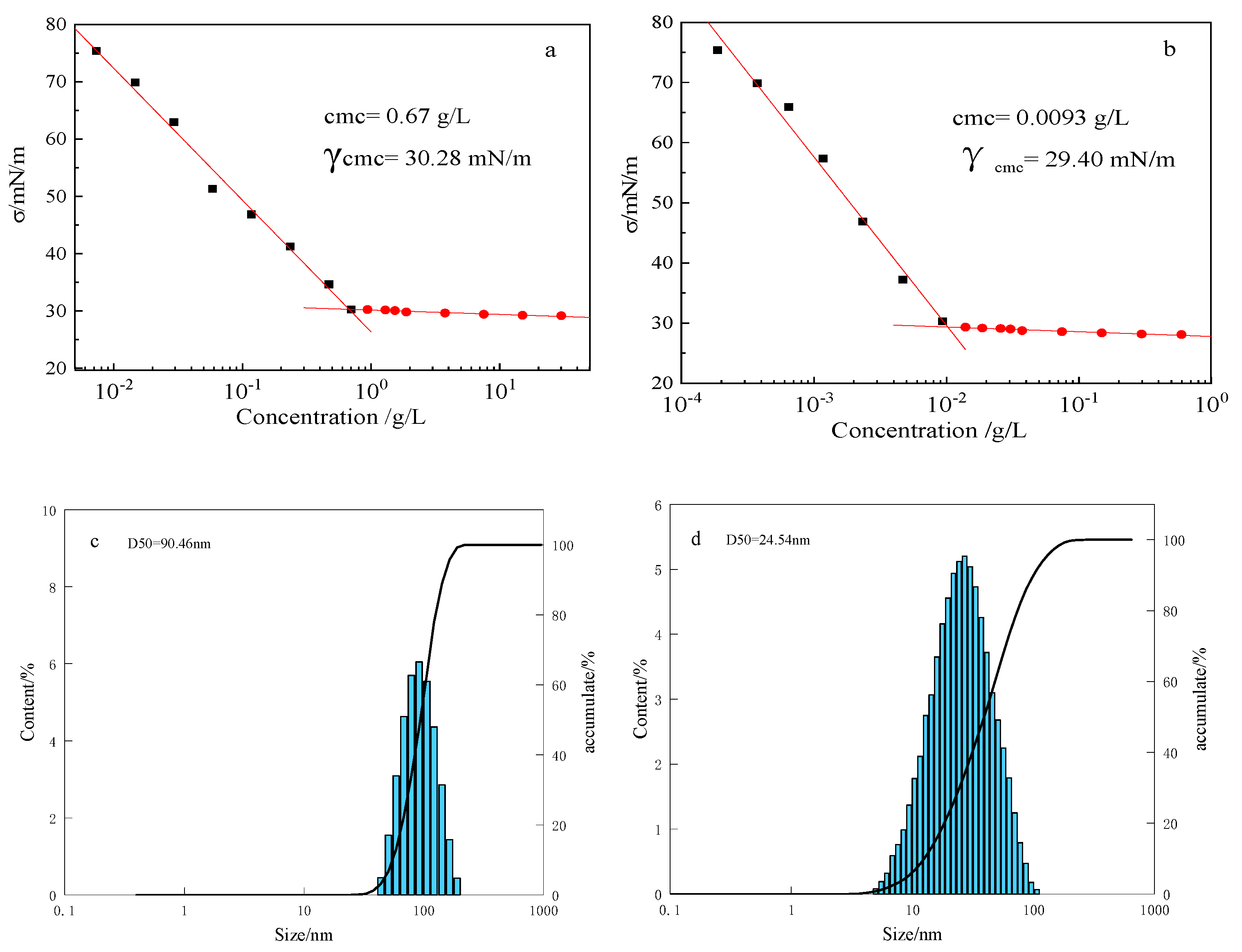 Chemistry 05 00168 g004