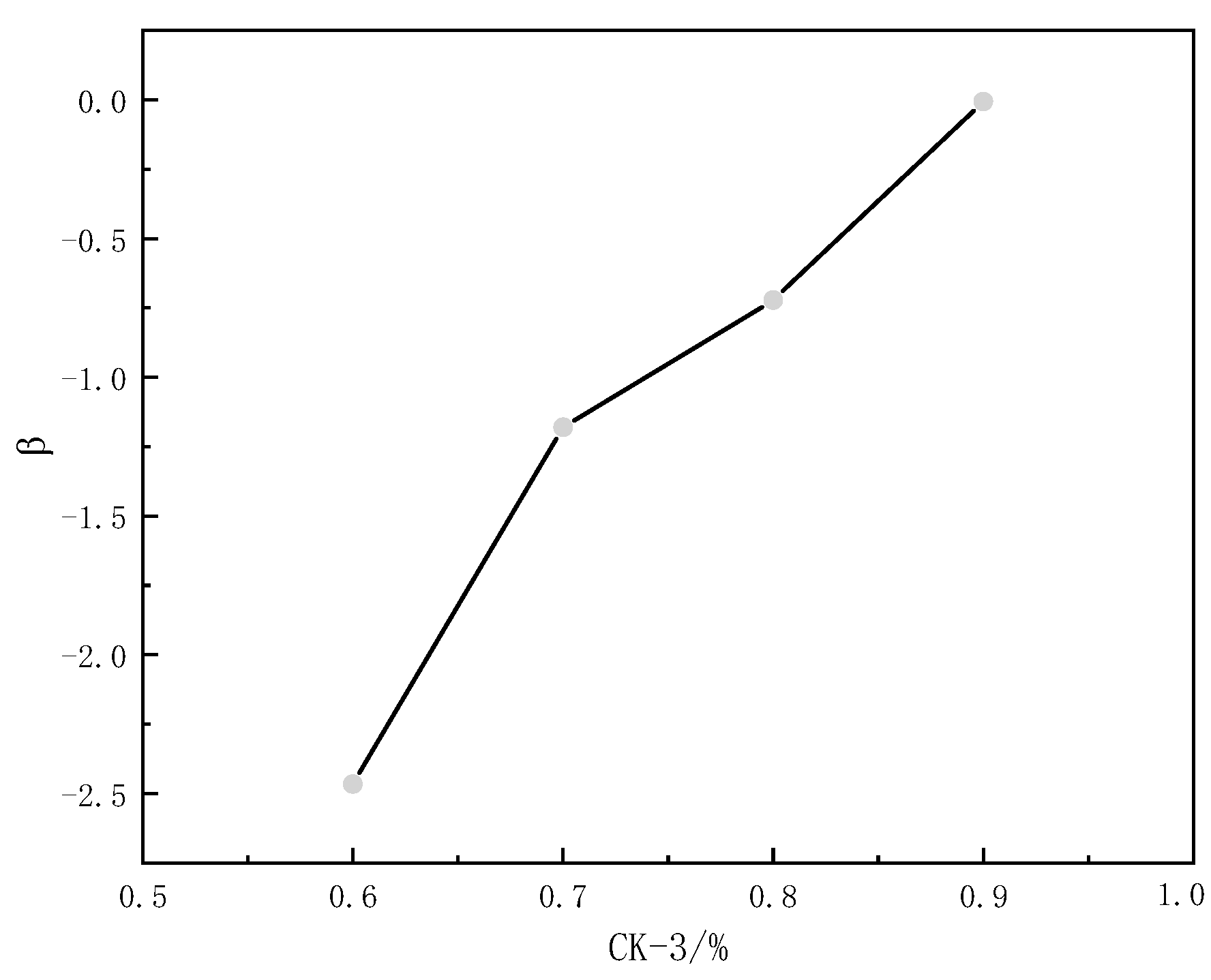 Chemistry 05 00168 g005