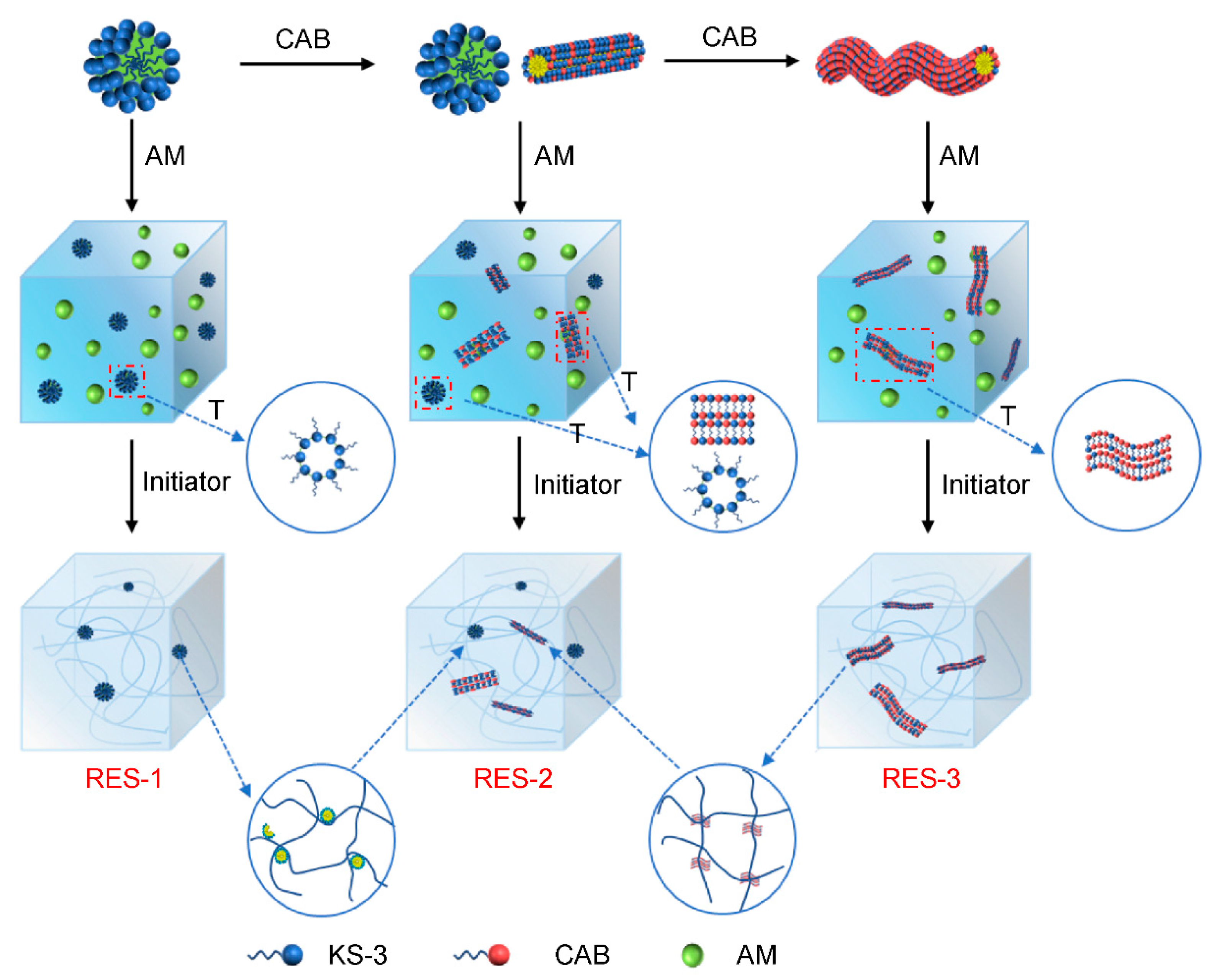 Chemistry 05 00168 g007