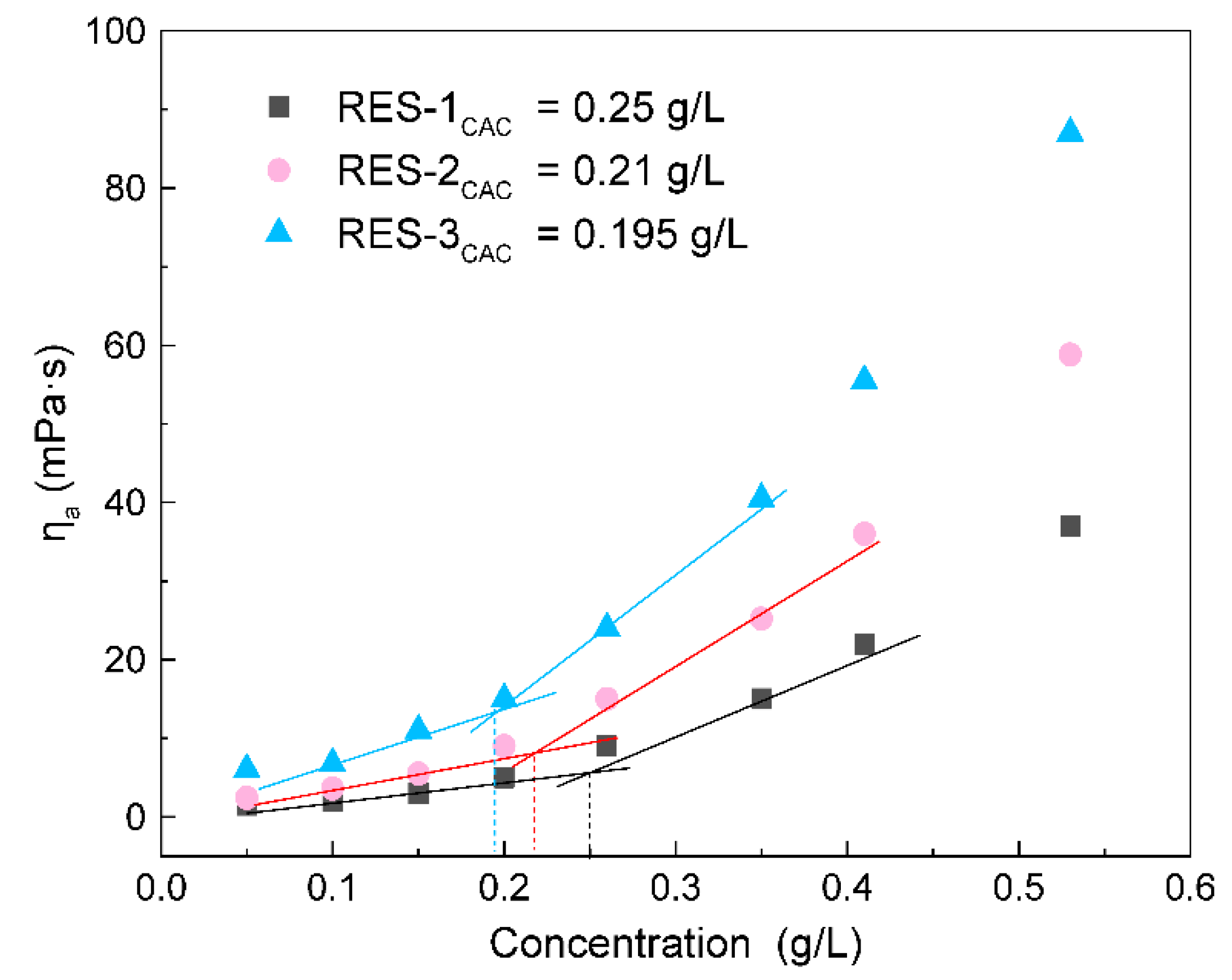 Chemistry 05 00168 g010