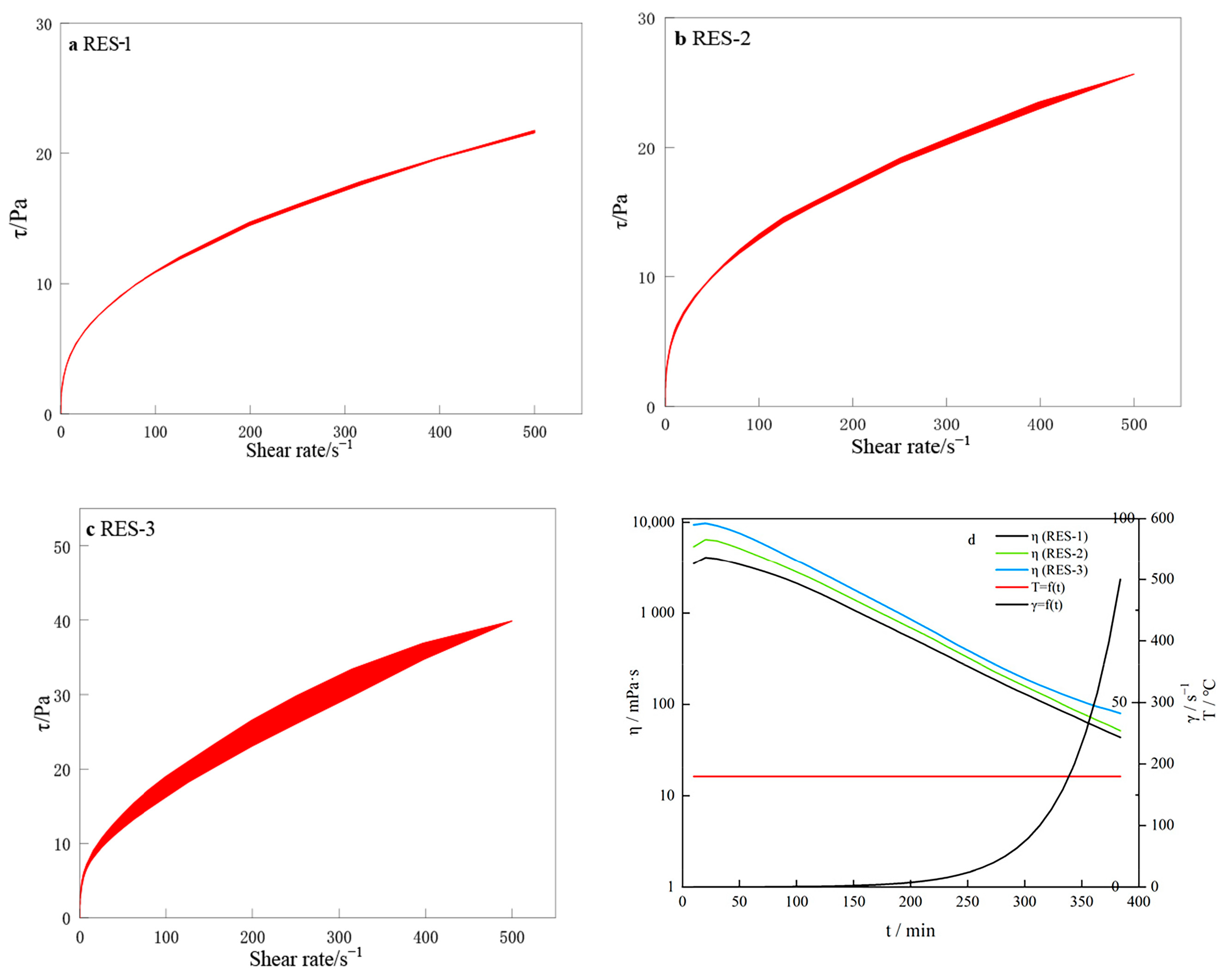 Chemistry 05 00168 g014