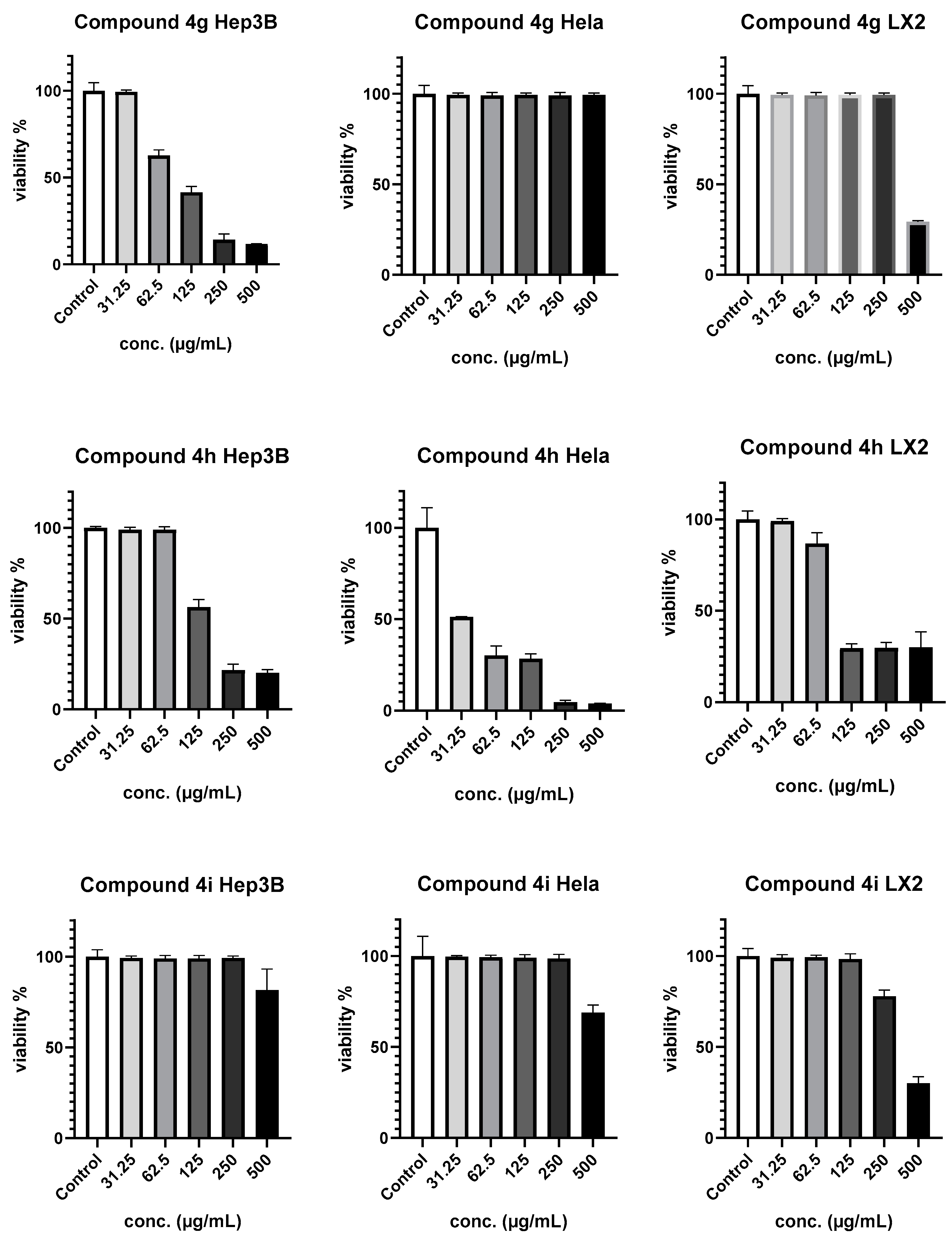 Chemistry 05 00169 g002c