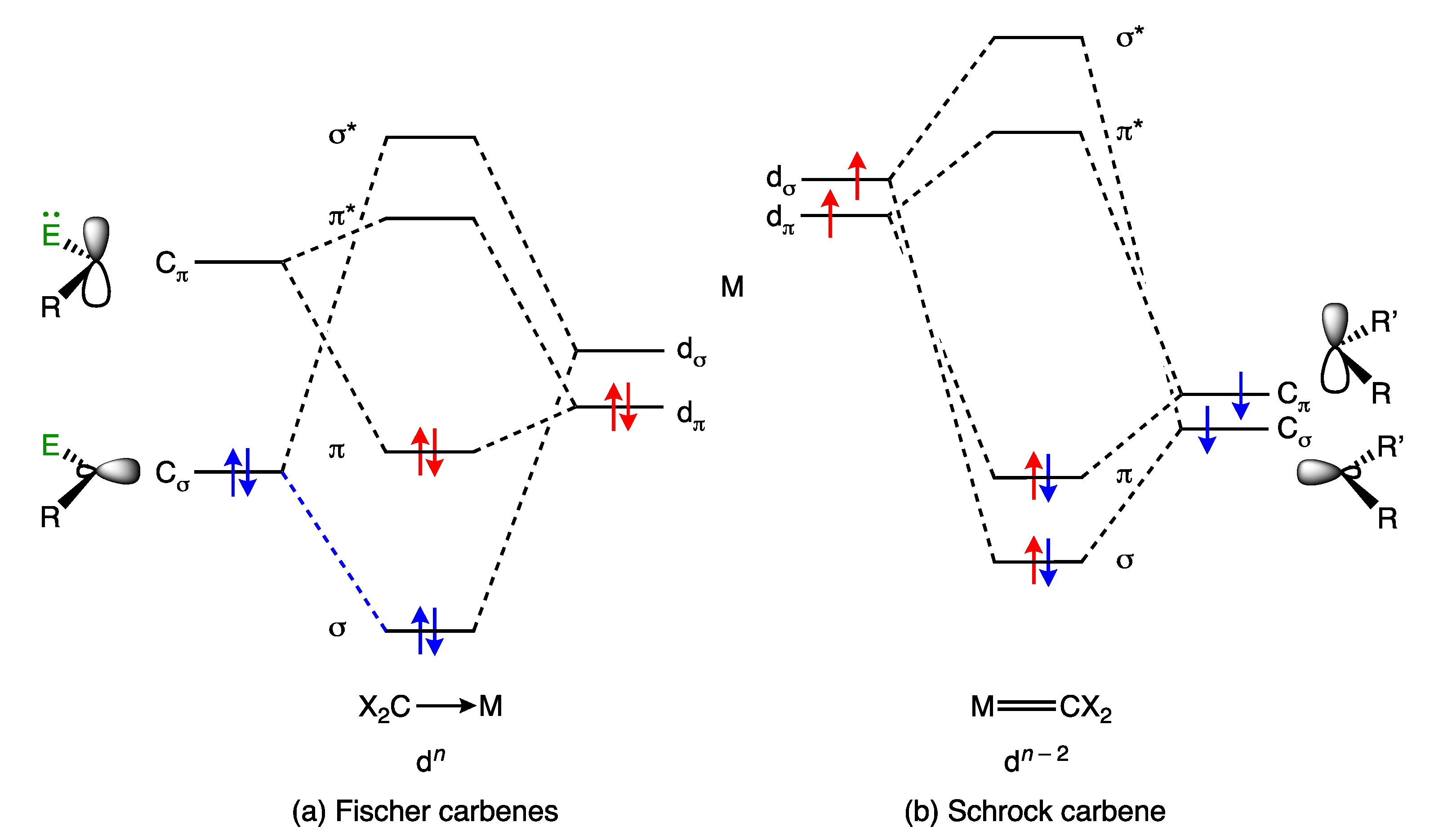 Chemistry 05 00170 g003