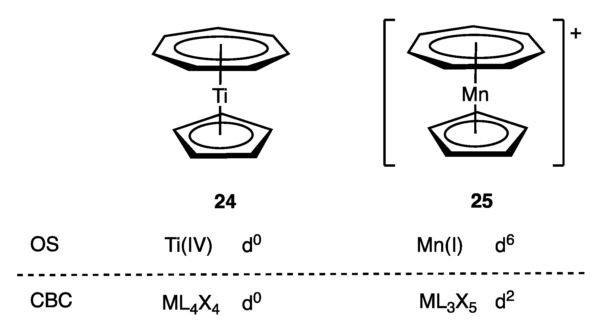 Chemistry 05 00170 g012