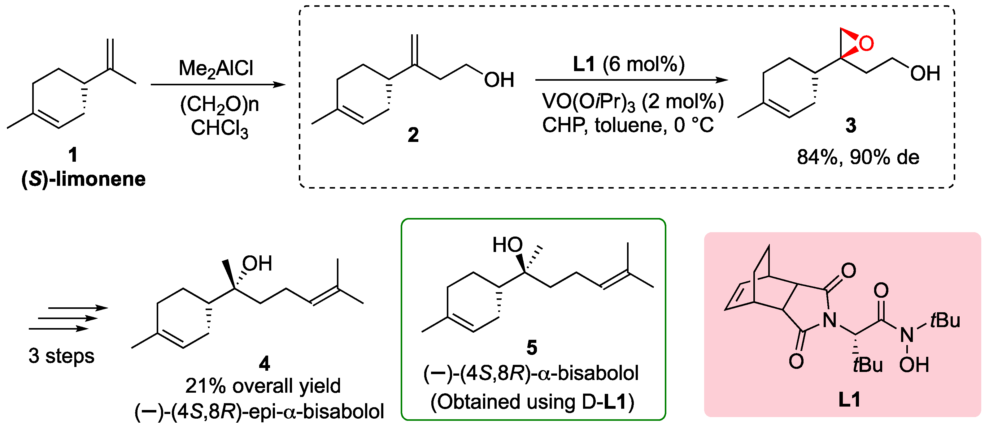 Chemistry 05 00174 sch001