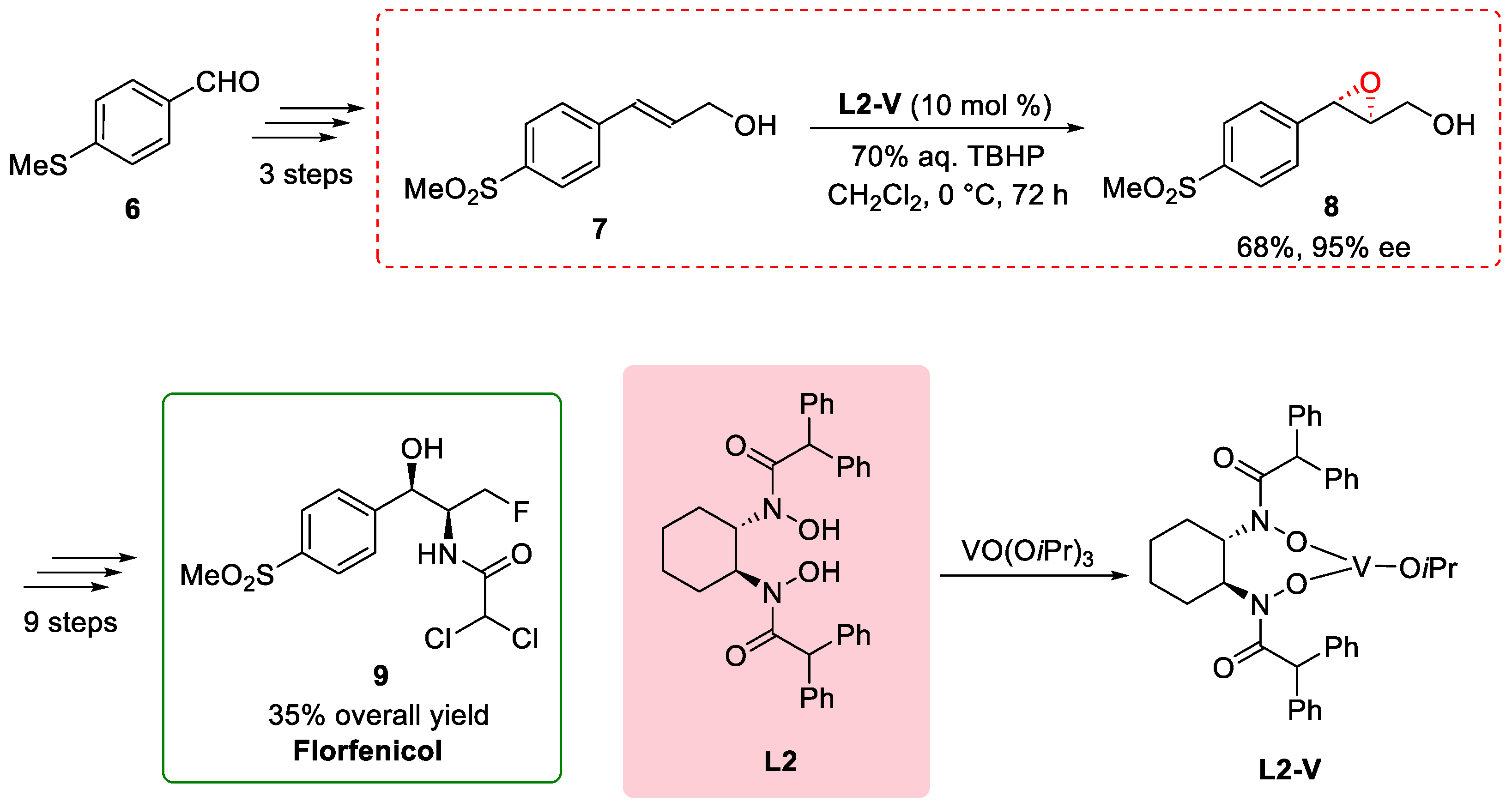 Chemistry 05 00174 sch002