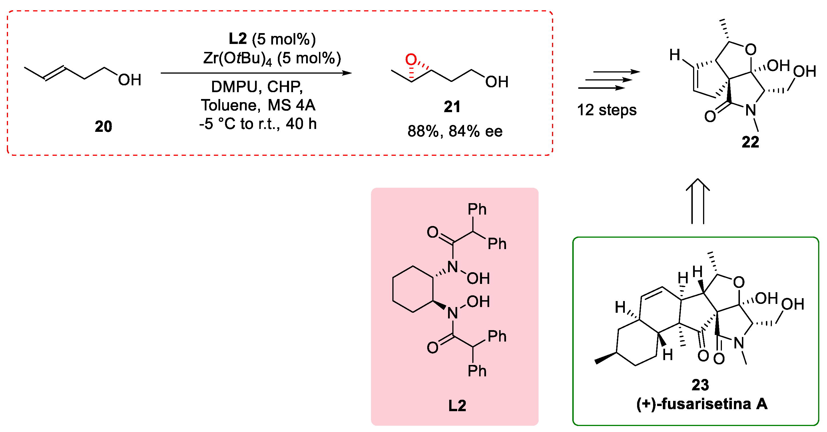 Chemistry 05 00174 sch005
