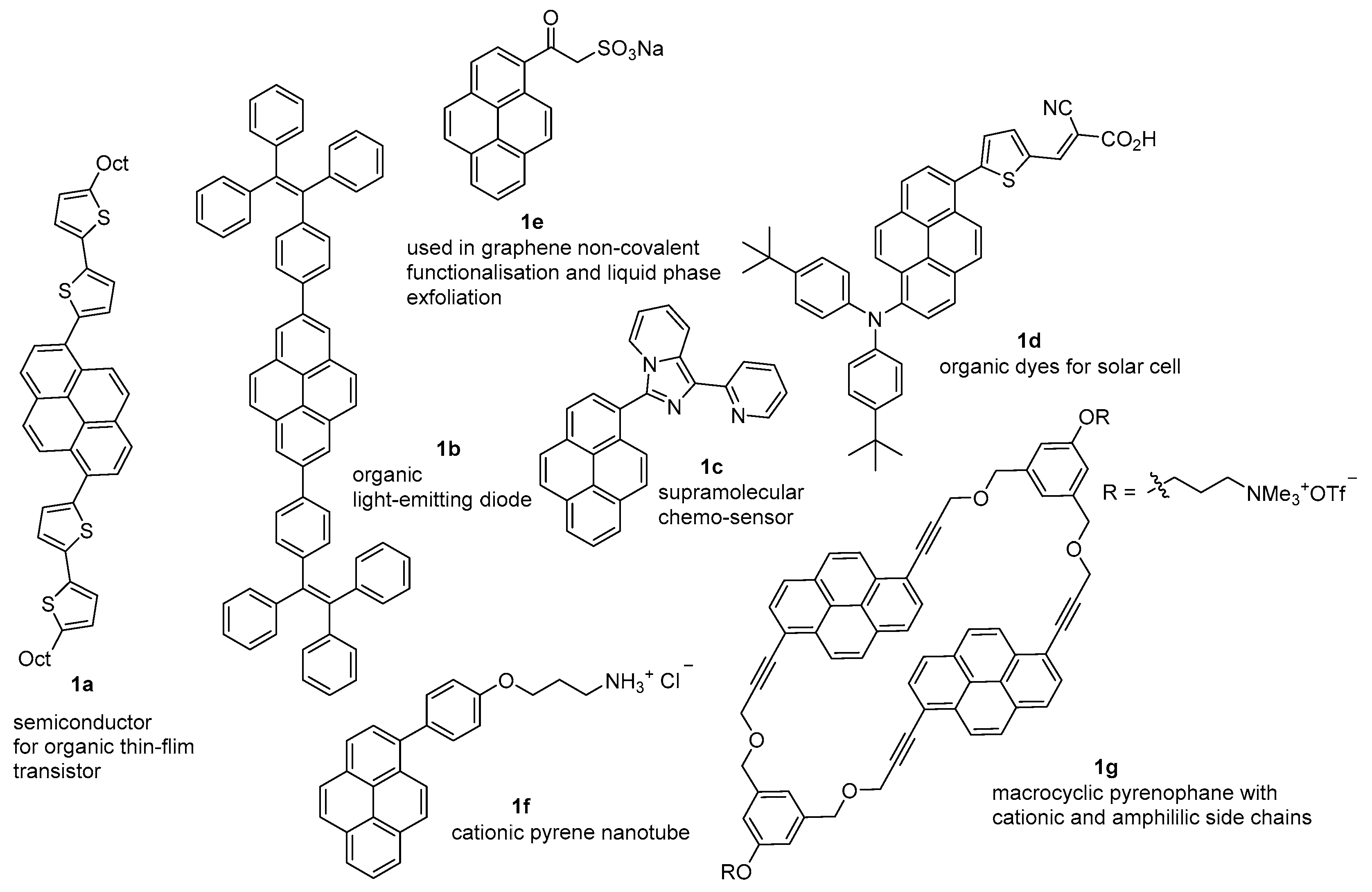 Chemistry 05 00175 g001