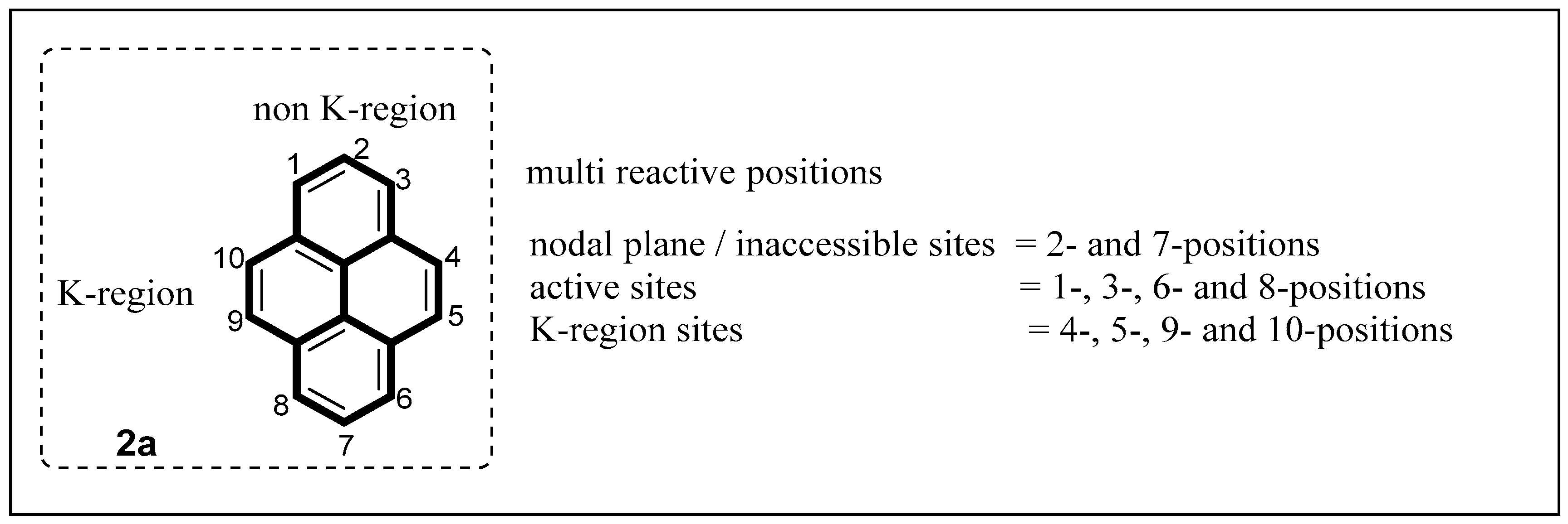 Chemistry 05 00175 g002