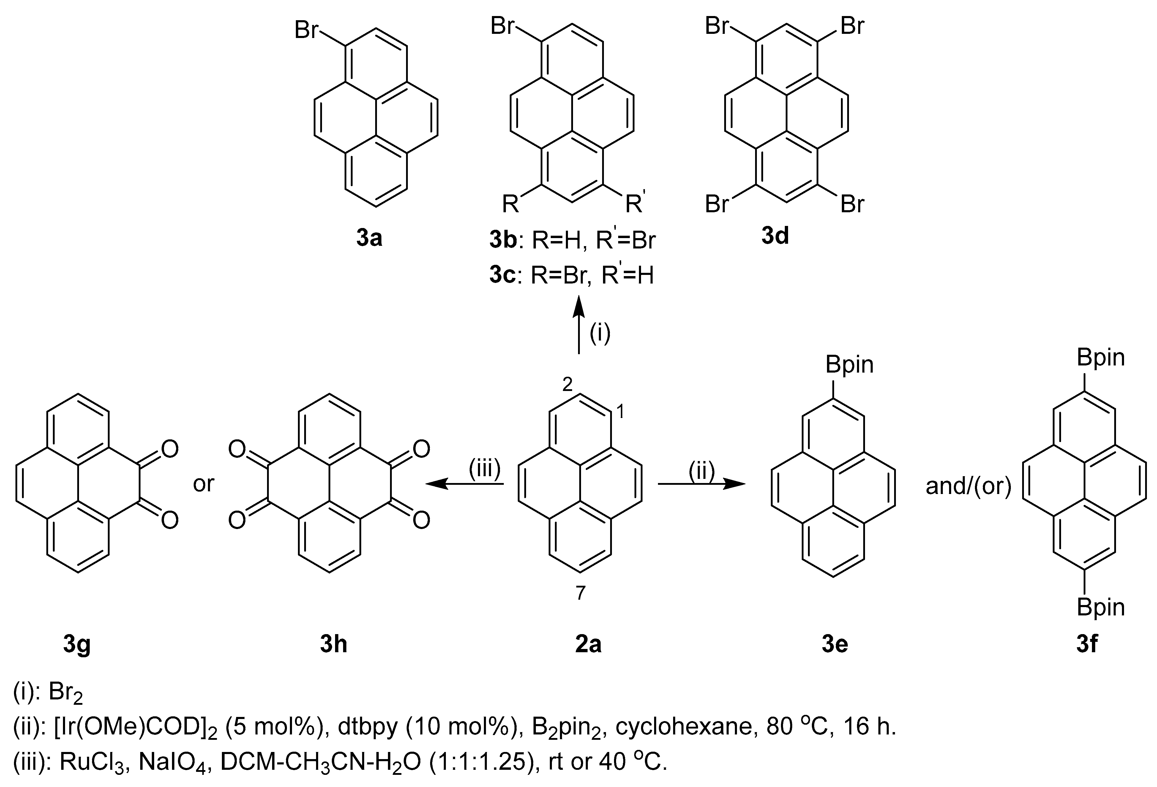 Chemistry 05 00175 sch001