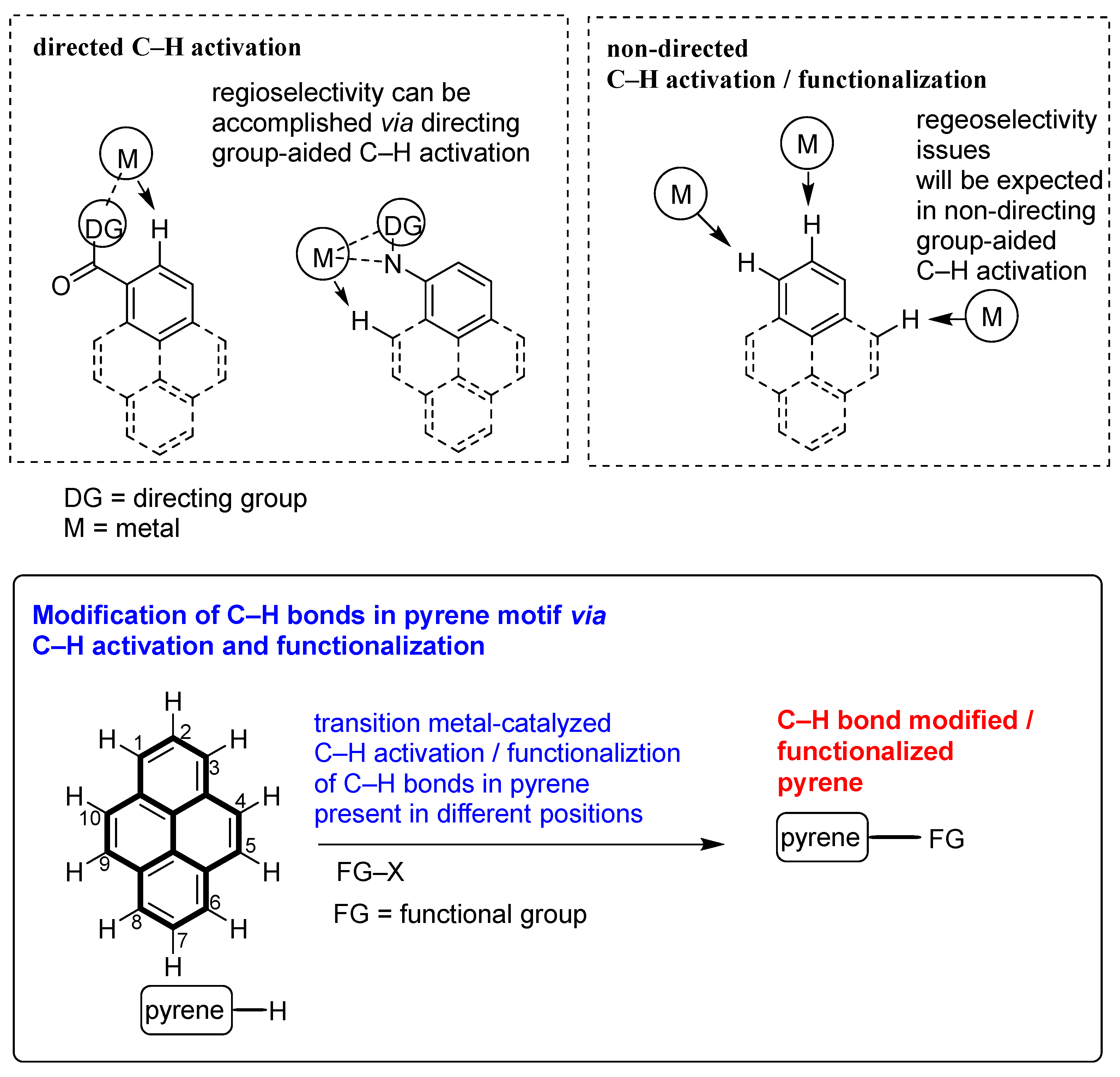 Chemistry 05 00175 sch002