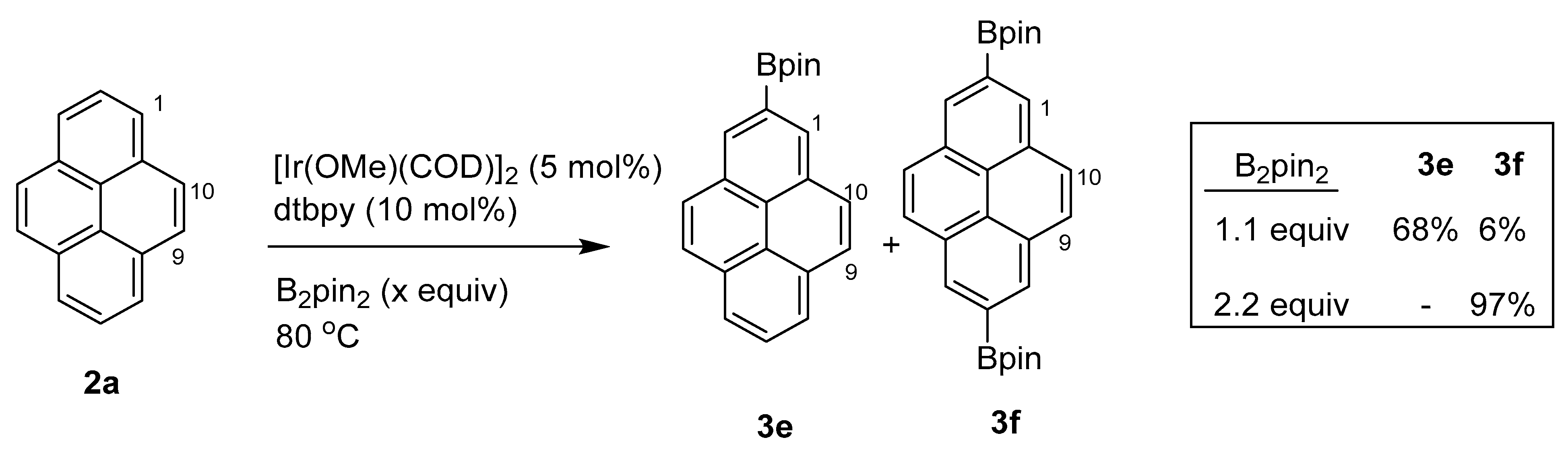 Chemistry 05 00175 sch004