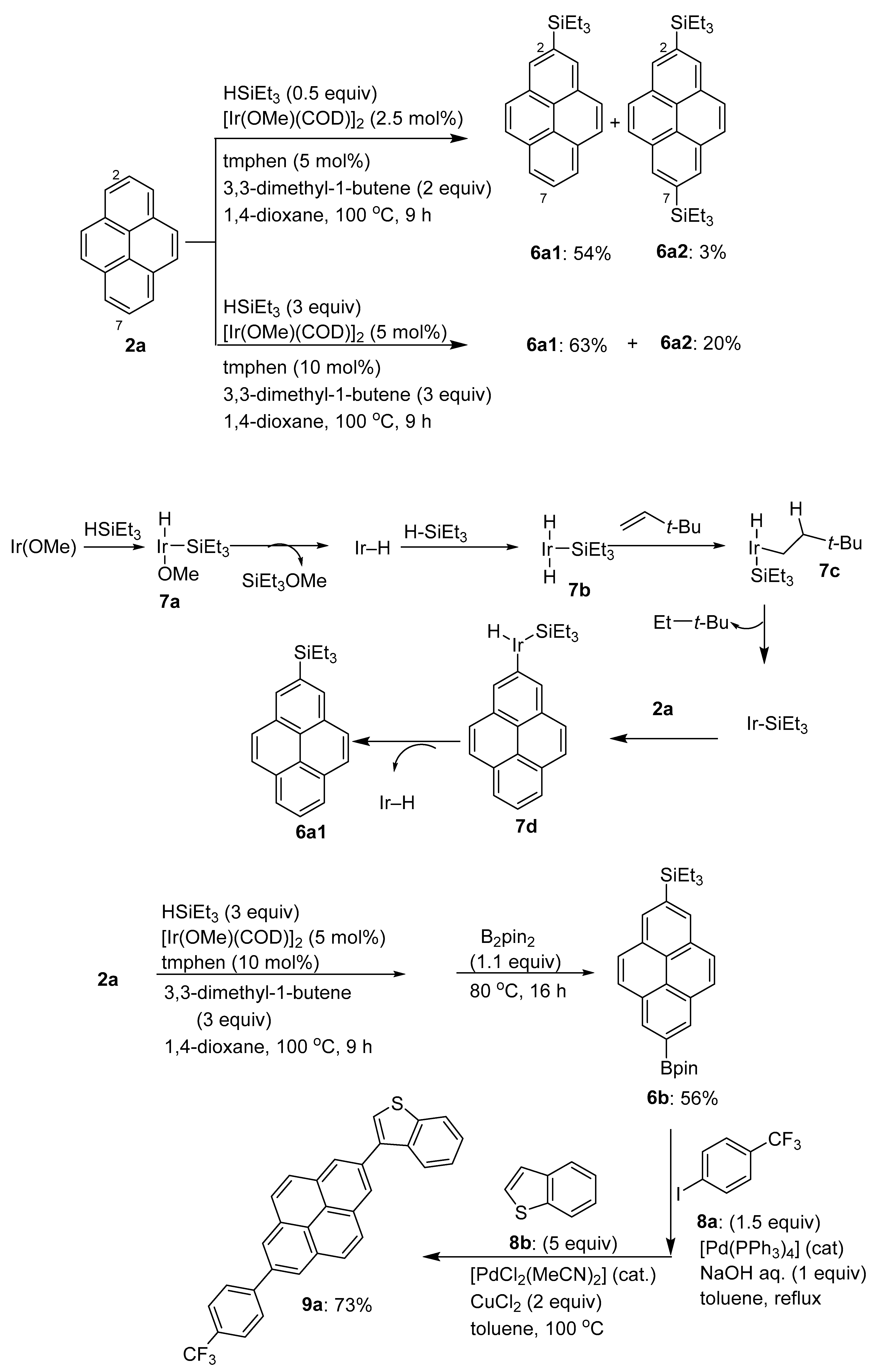 Chemistry 05 00175 sch006