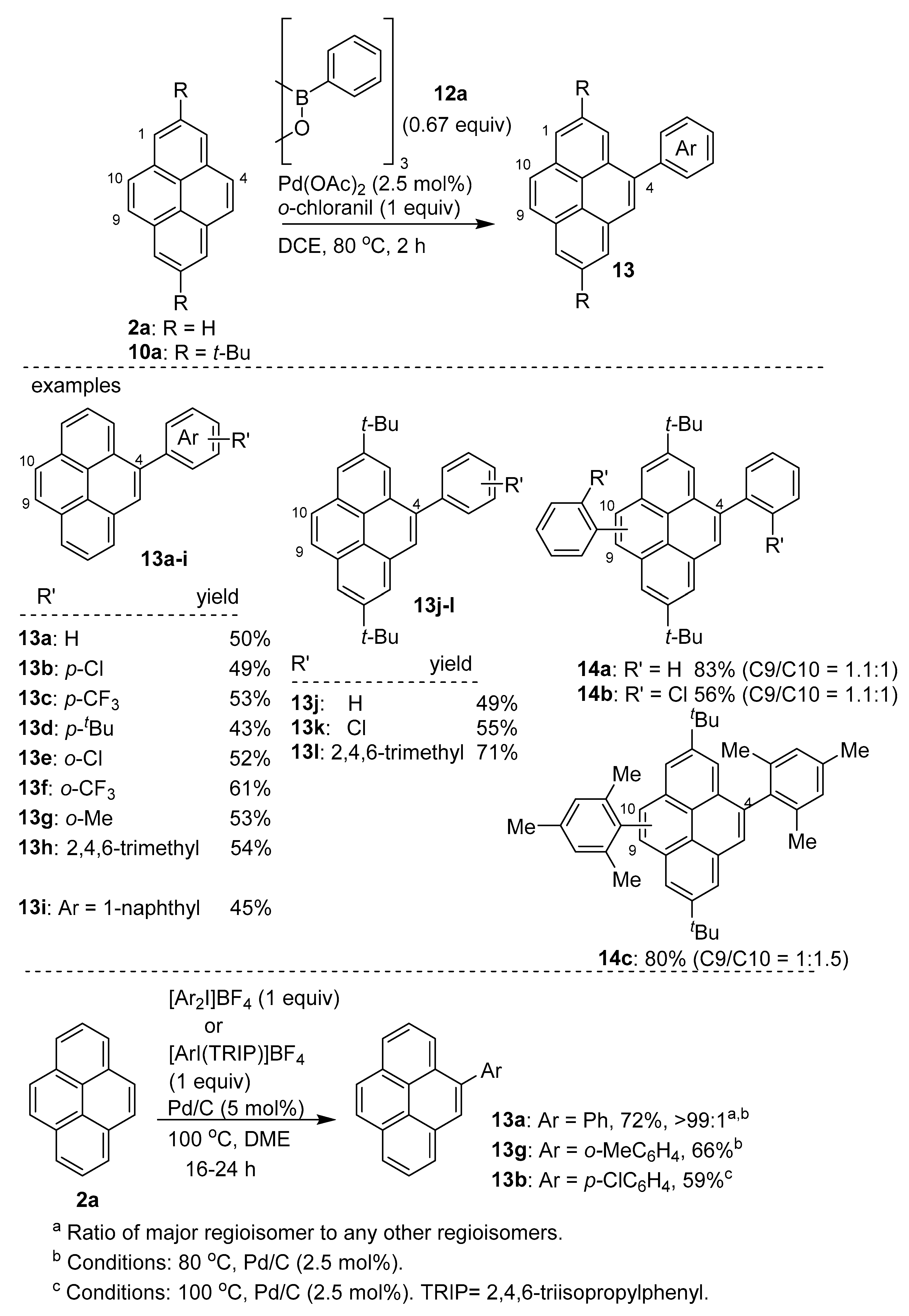 Chemistry 05 00175 sch008