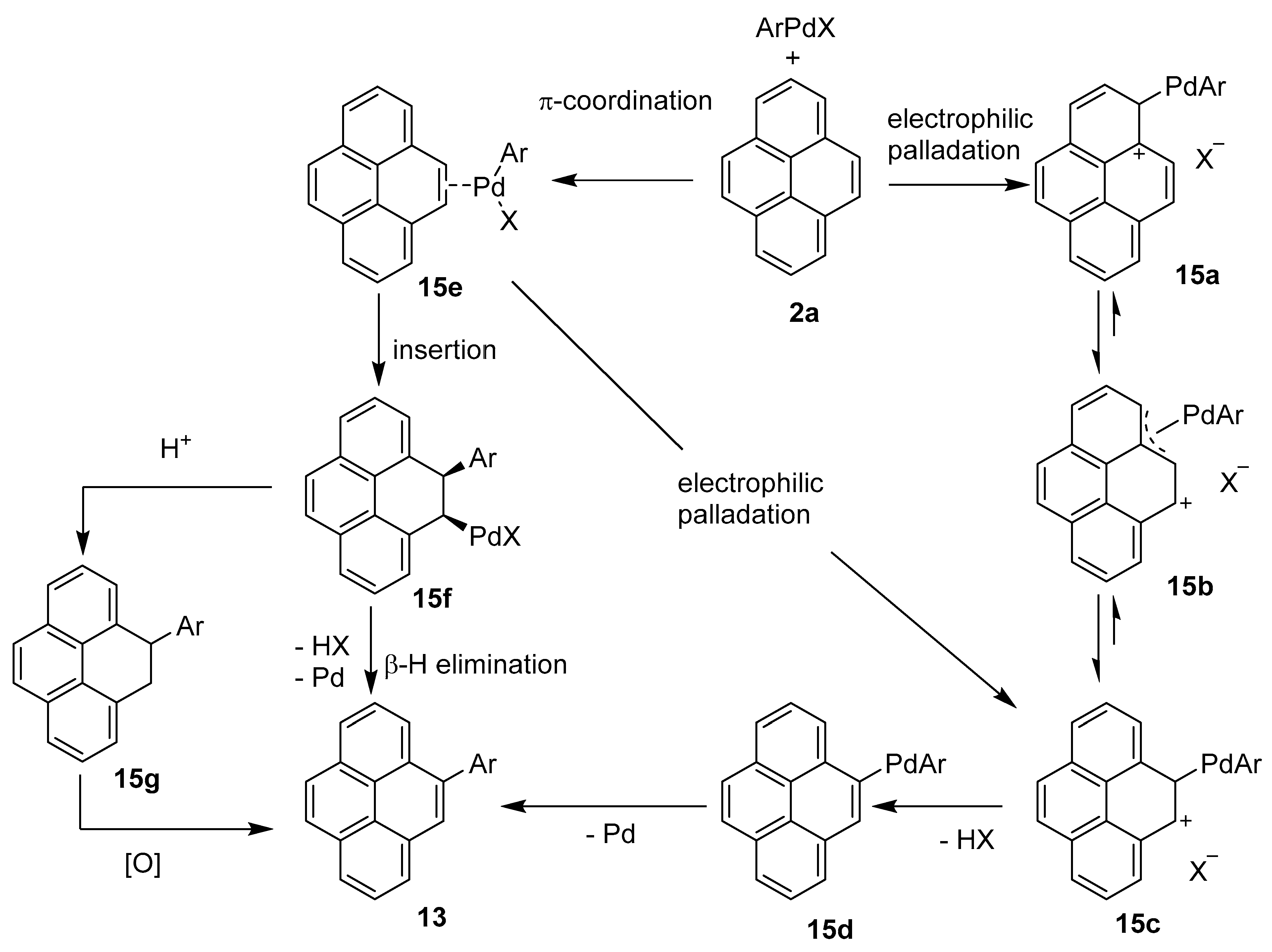 Chemistry 05 00175 sch009