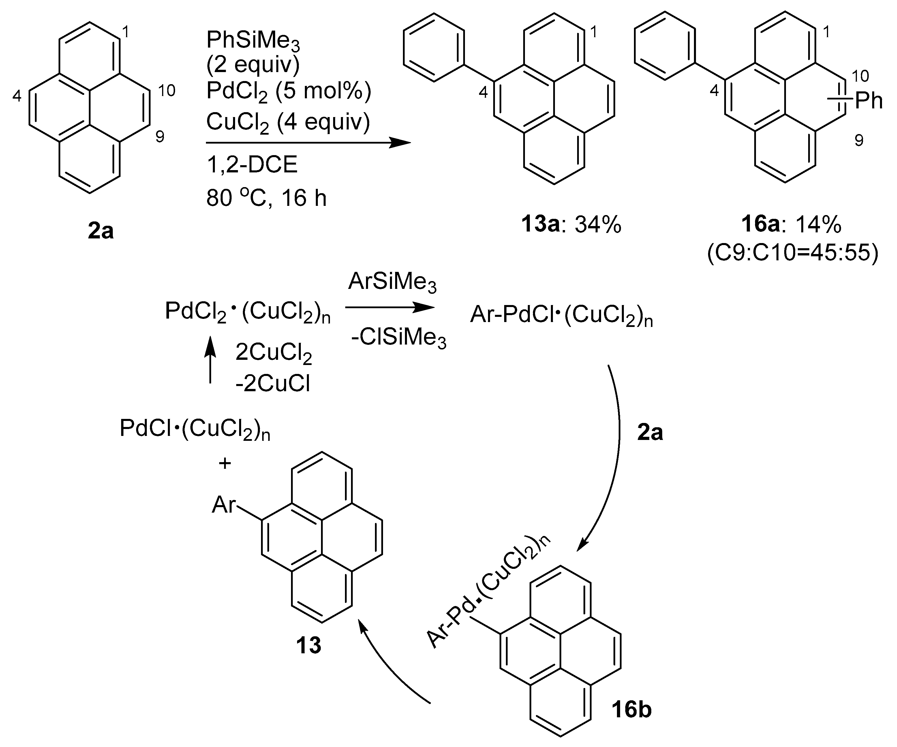 Chemistry 05 00175 sch010