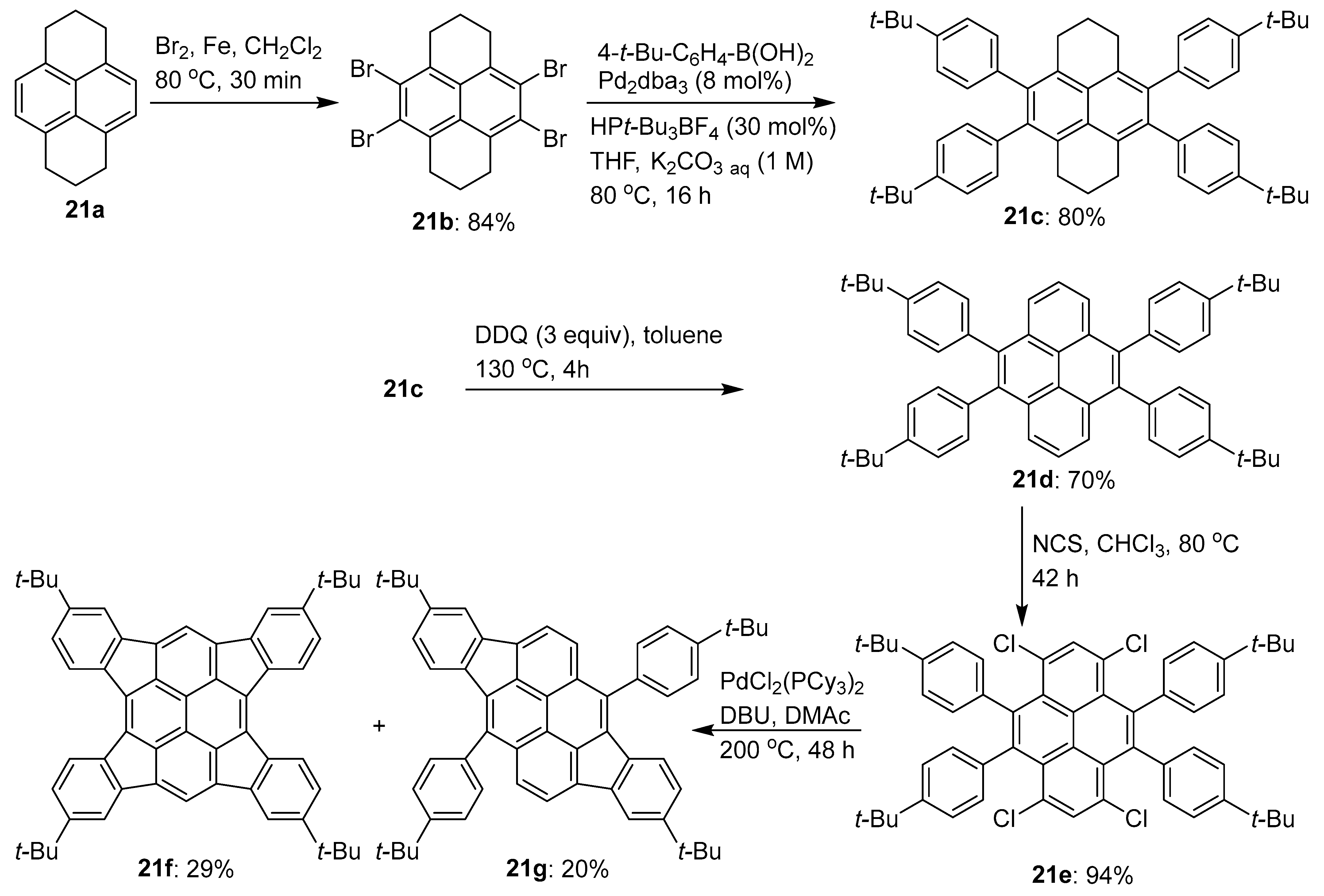 Chemistry 05 00175 sch014