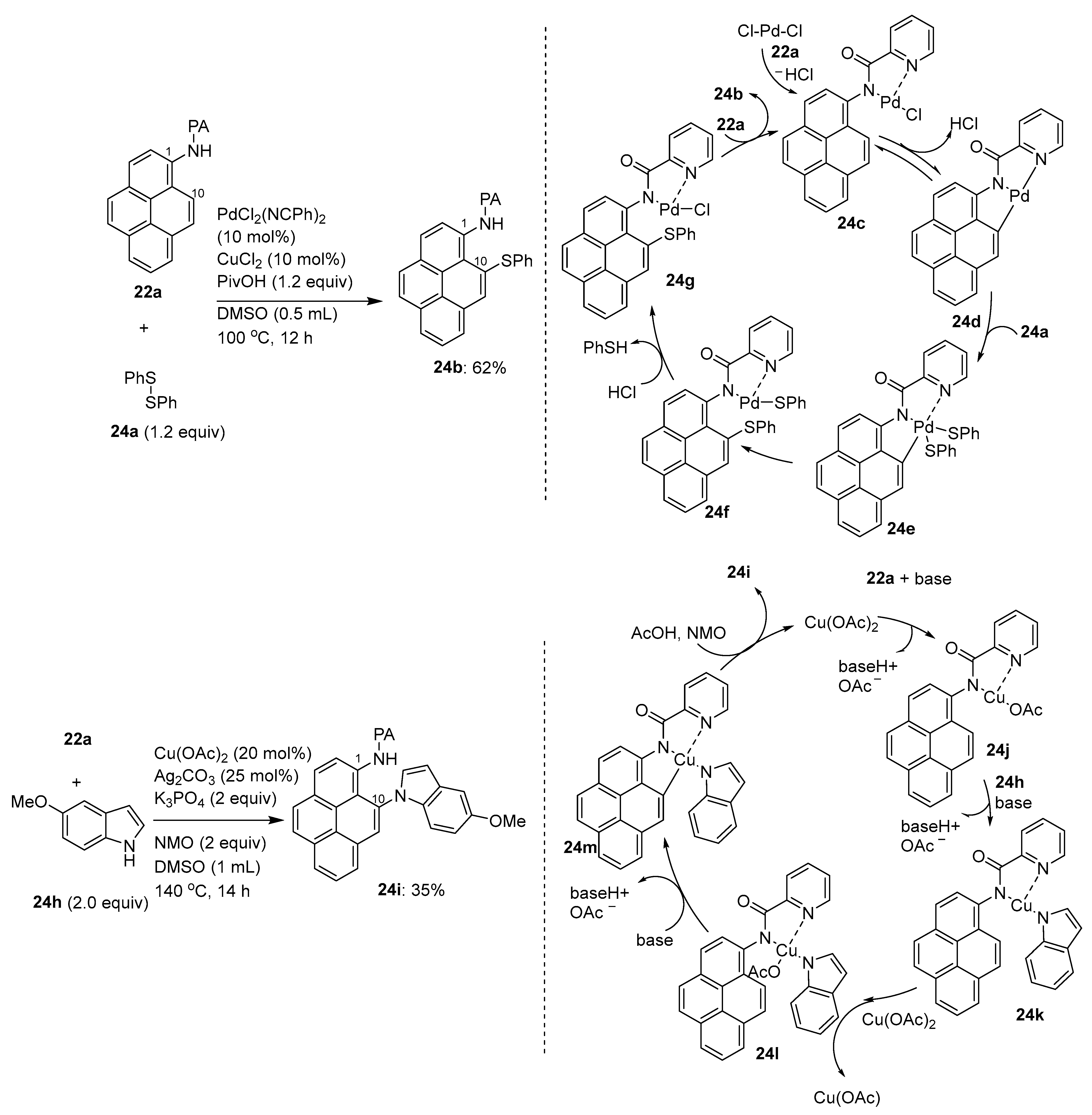 Chemistry 05 00175 sch017