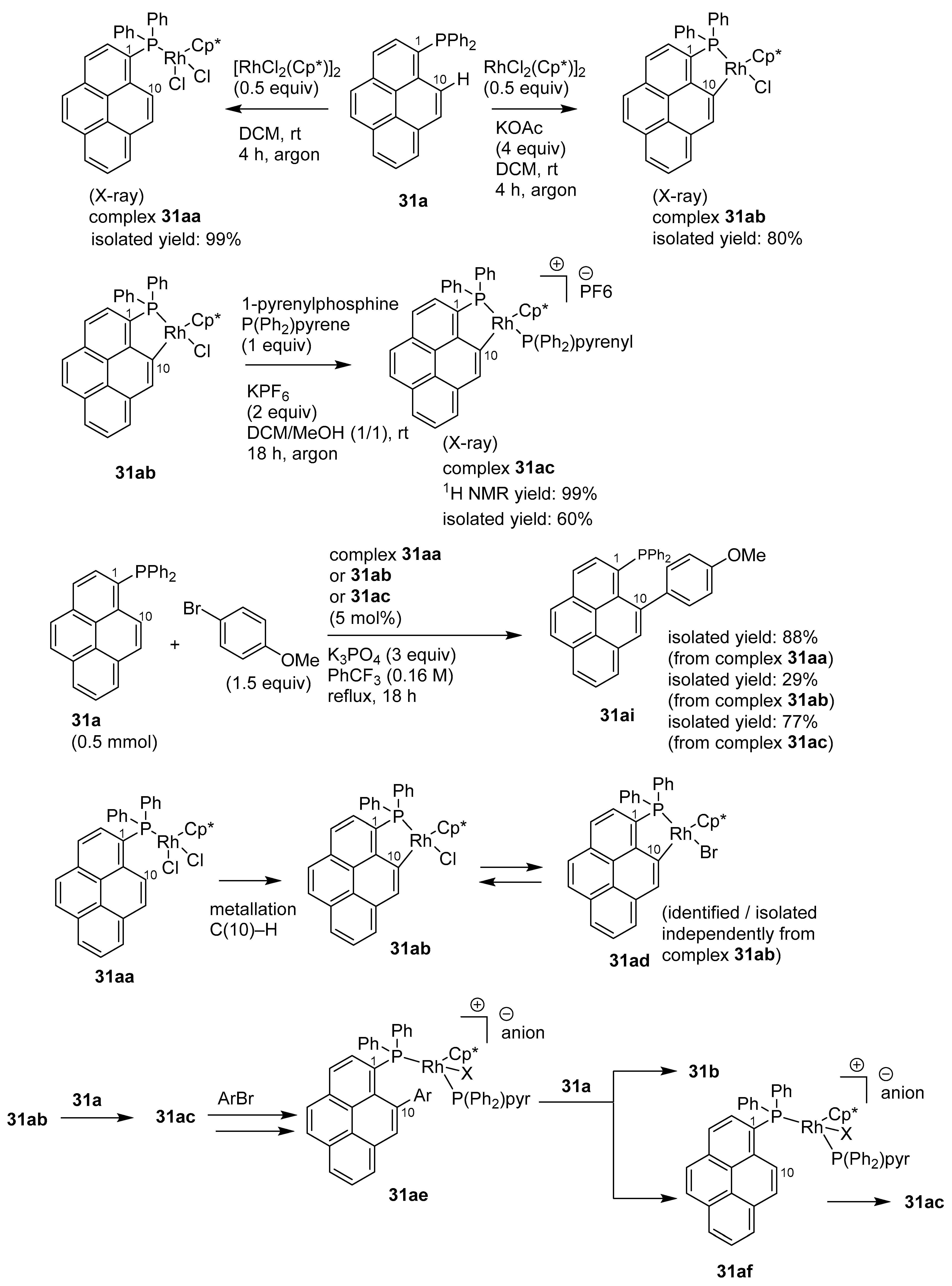 Chemistry 05 00175 sch025