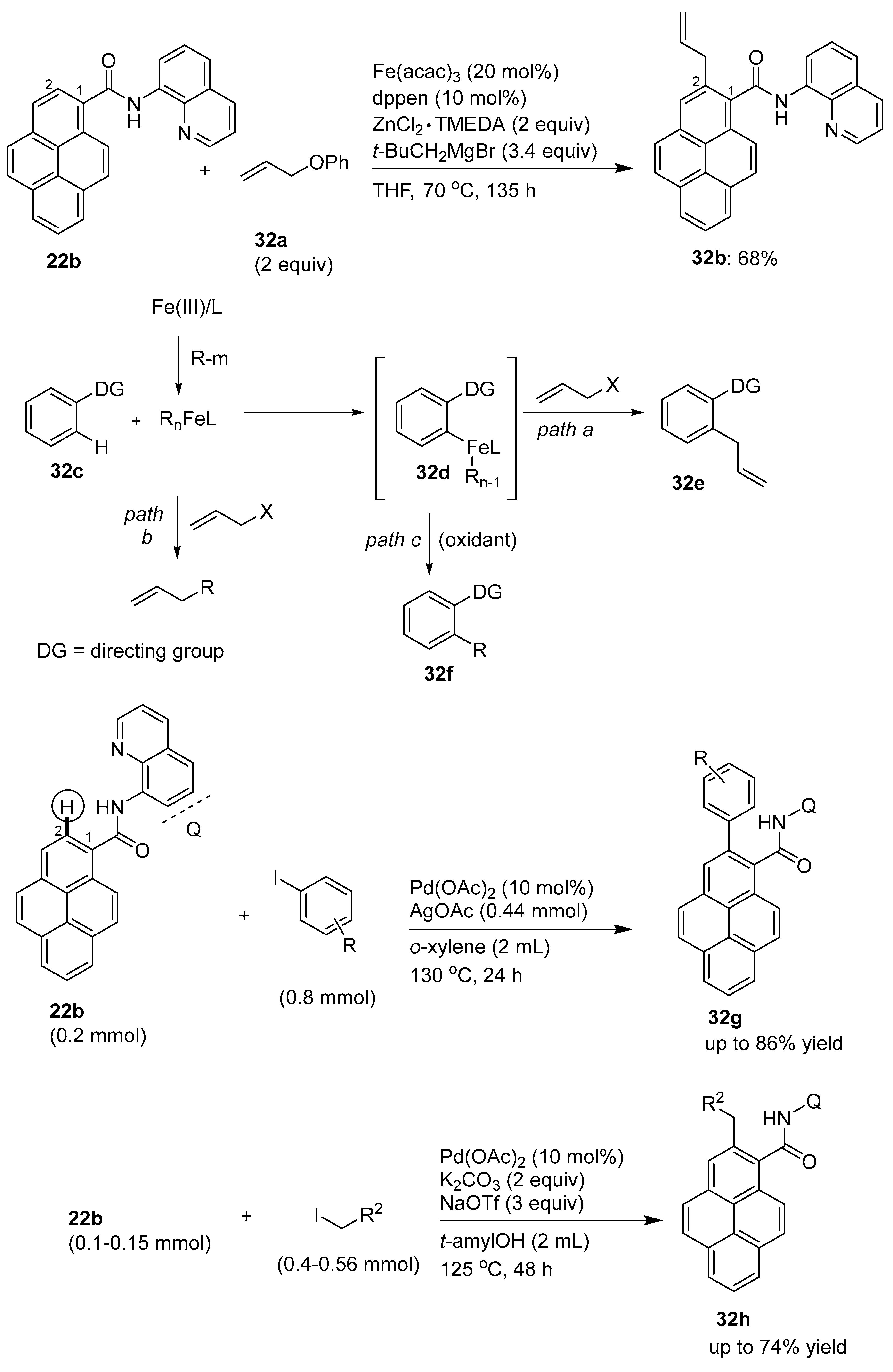 Chemistry 05 00175 sch026