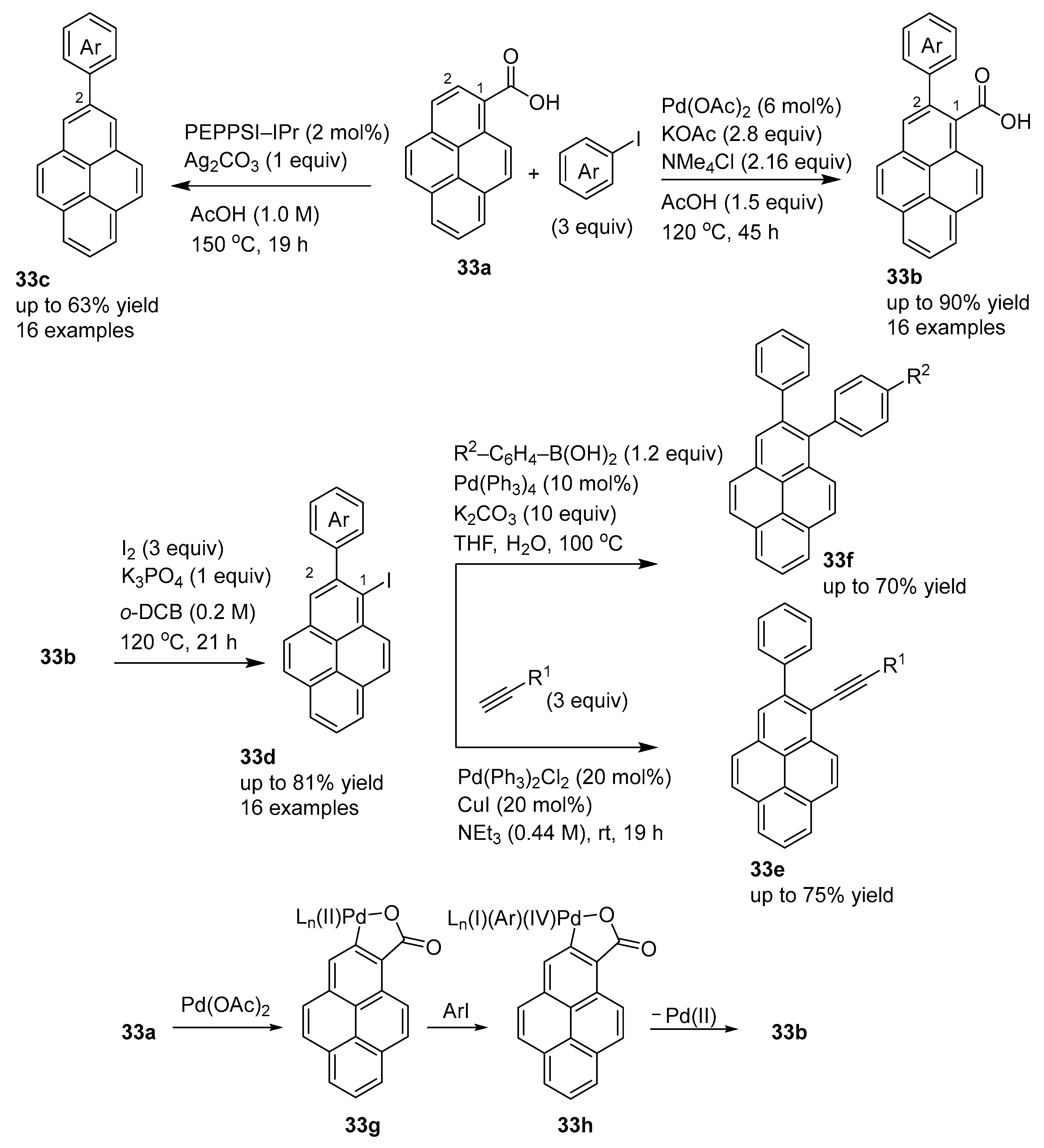 Chemistry 05 00175 sch027