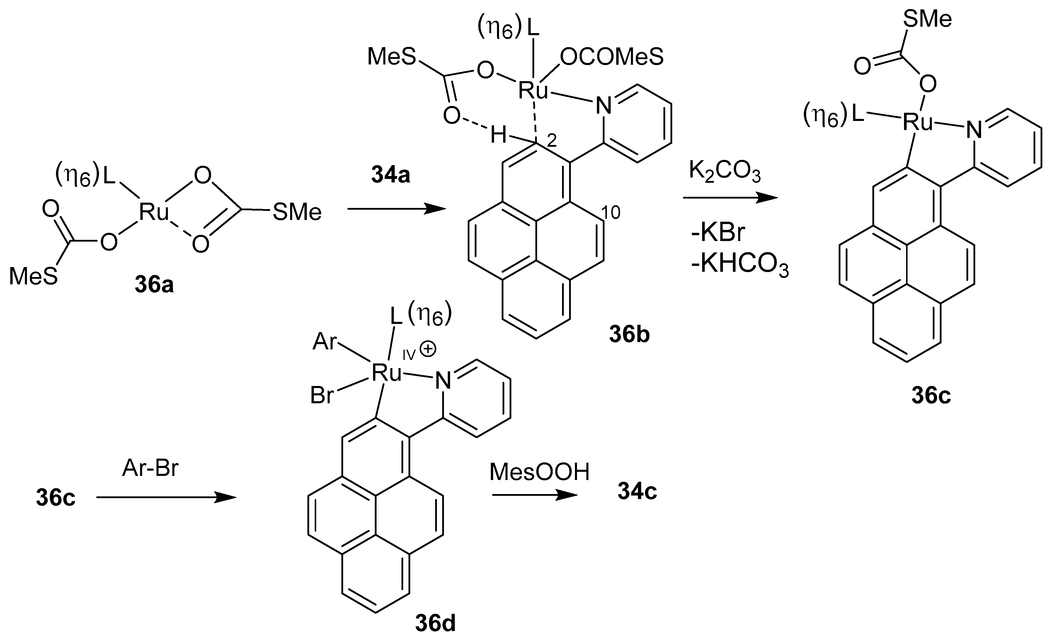 Chemistry 05 00175 sch029