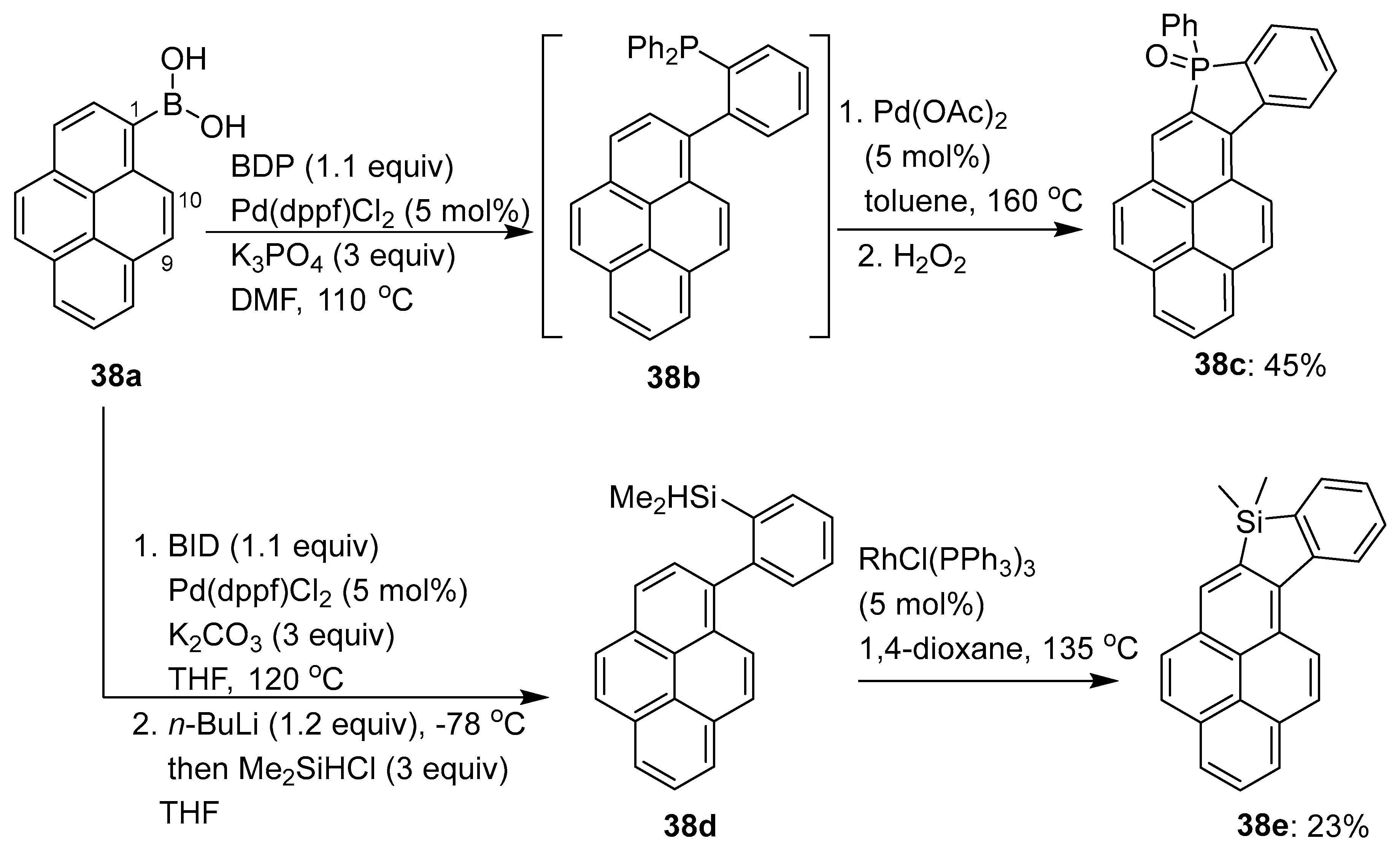 Chemistry 05 00175 sch031