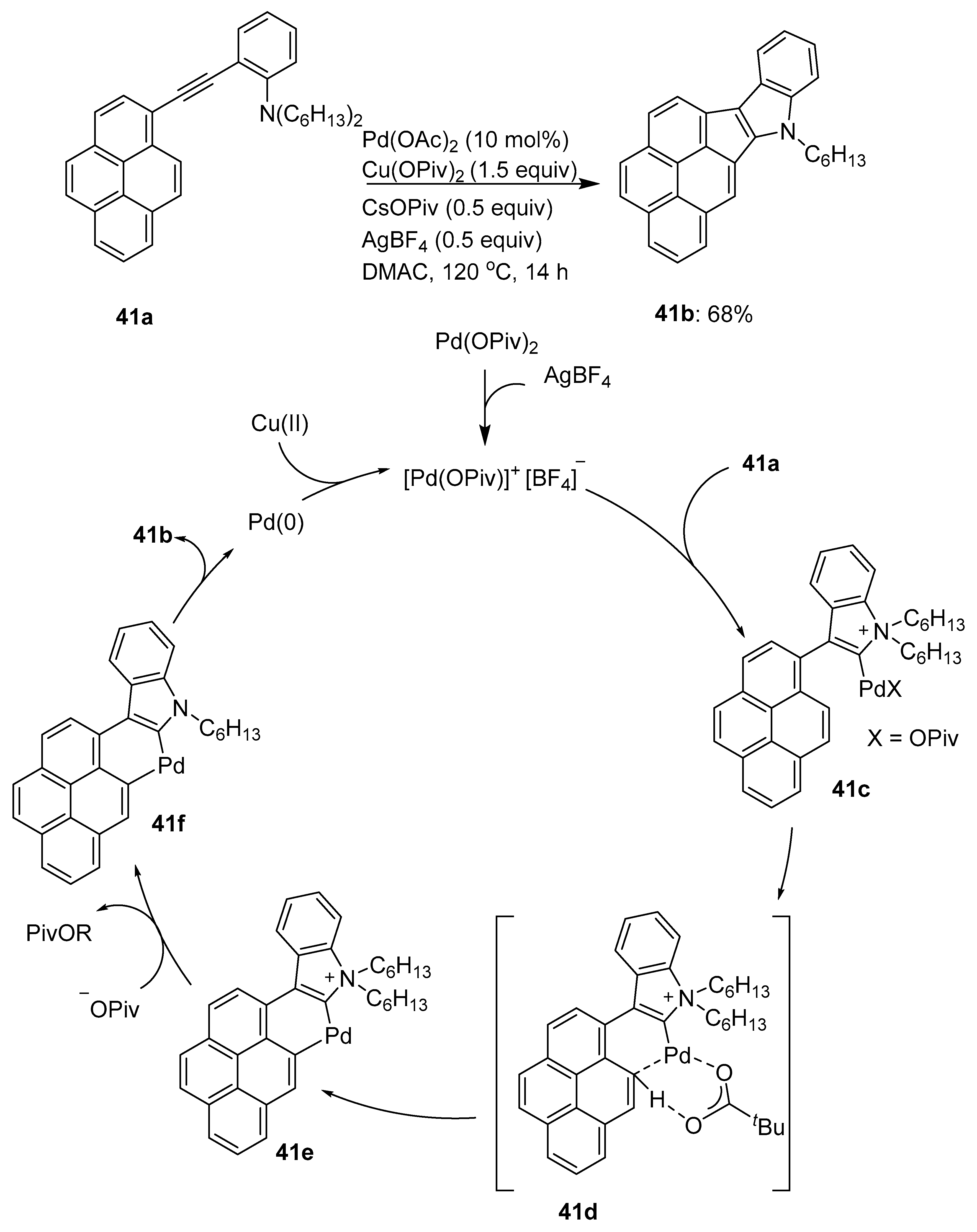 Chemistry 05 00175 sch033
