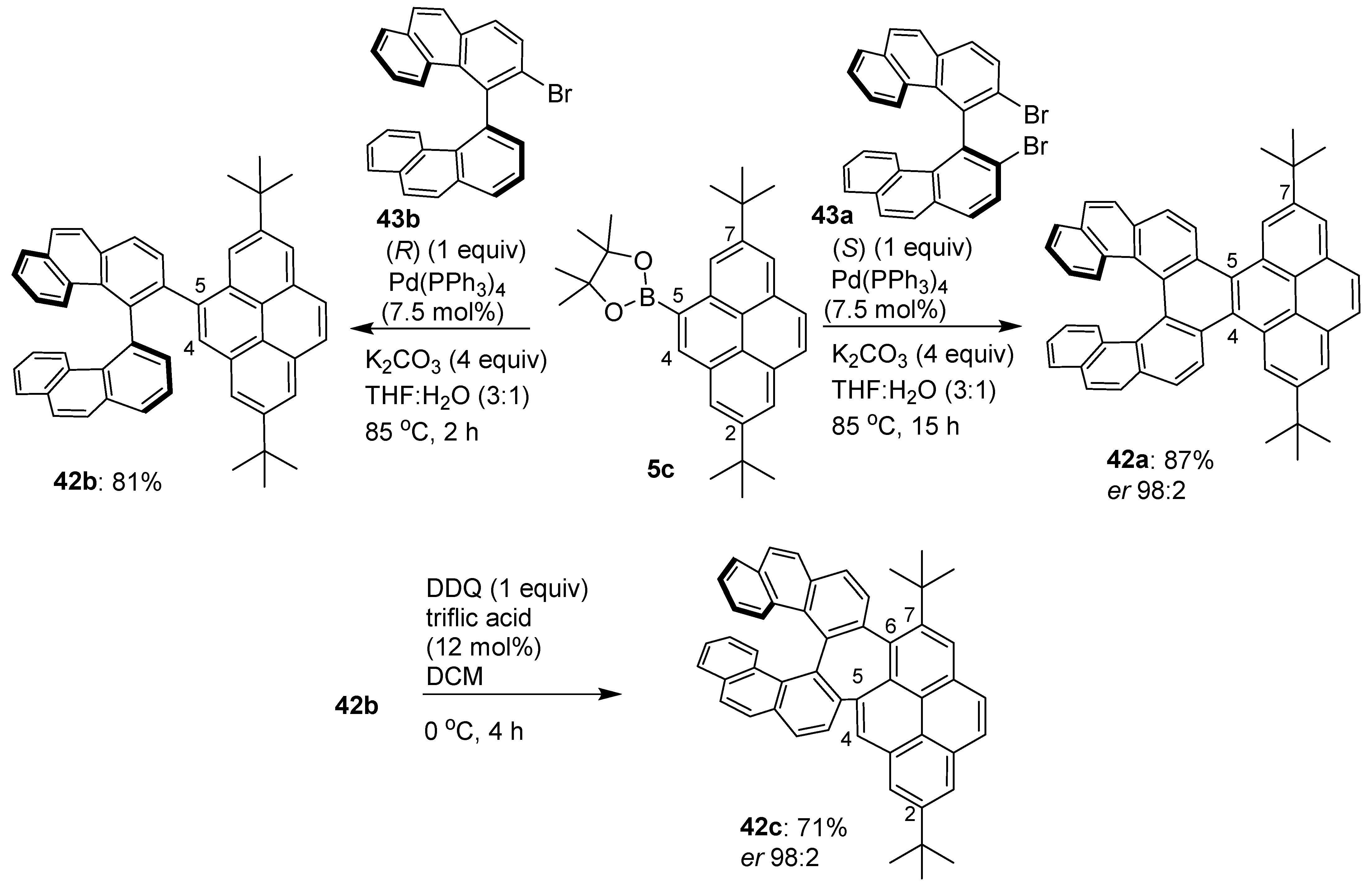 Chemistry 05 00175 sch034