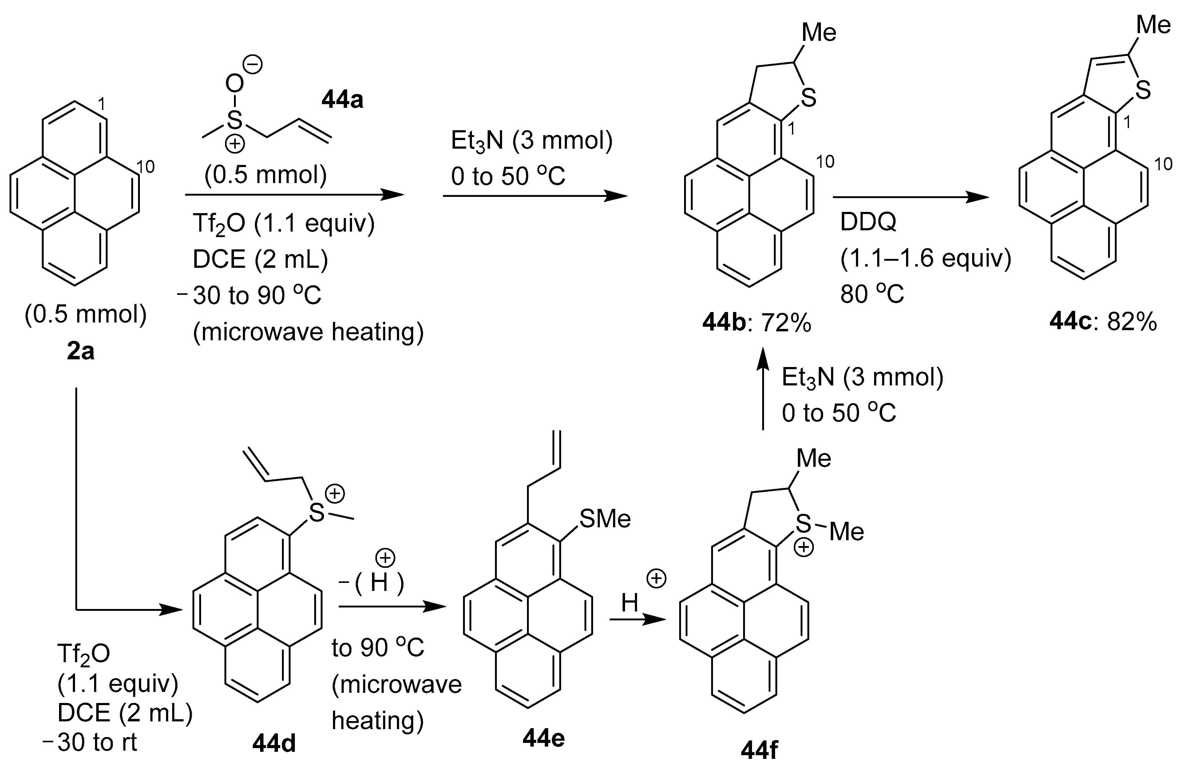 Chemistry 05 00175 sch035